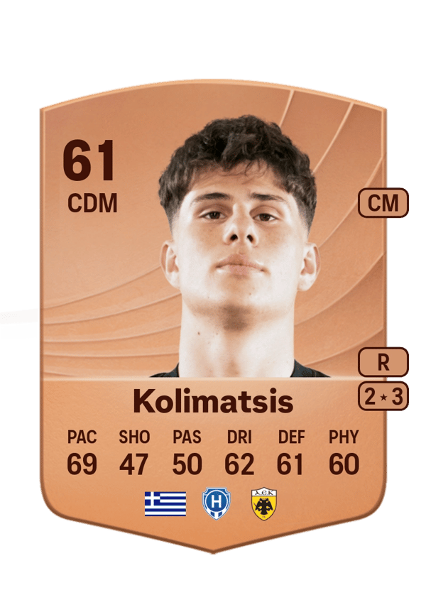 Christoforos Kolimatsis 61 EA FC