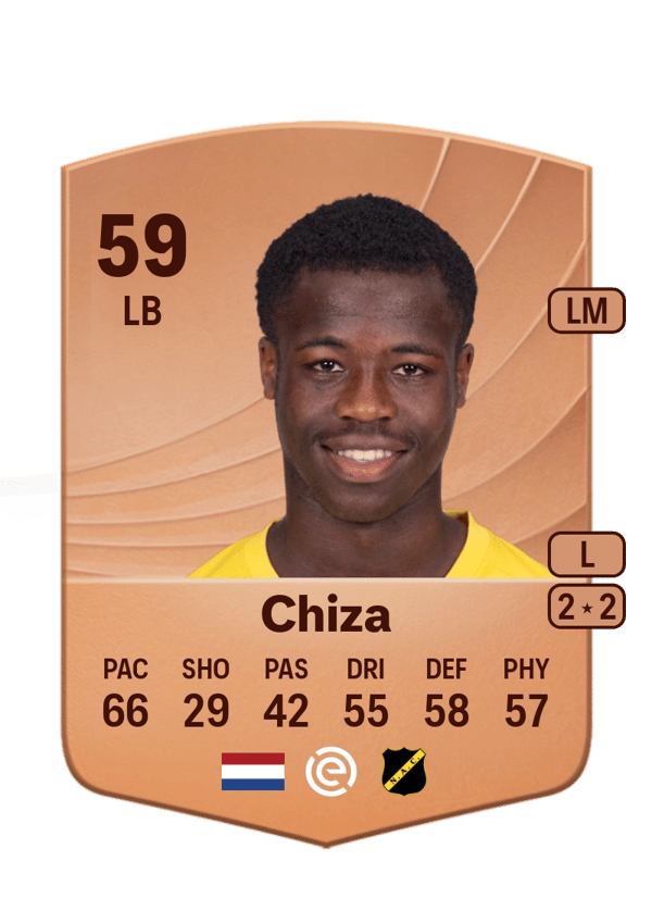 Christian Chiza 59 EA FC