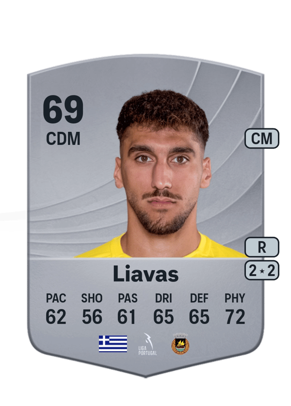 Georgios Liavas 69 EA FC
