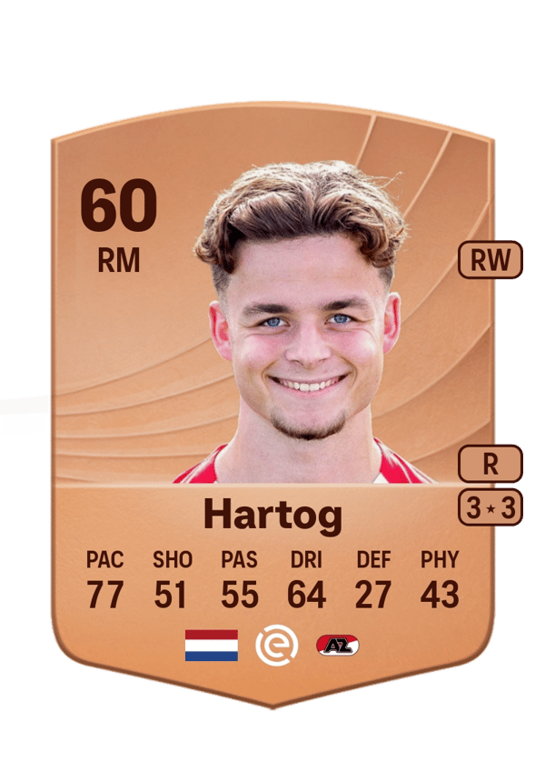 Jasper Hartog 60 EA FC