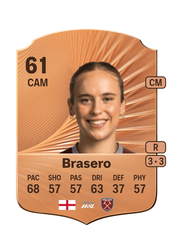Sarah Brasero 61 EA FC