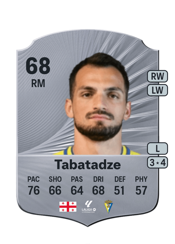 Iuri Tabatadze 68 EA FC