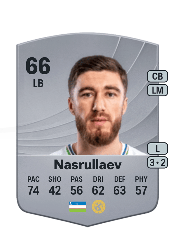 Sherzod Nasrullaev 66 EA FC