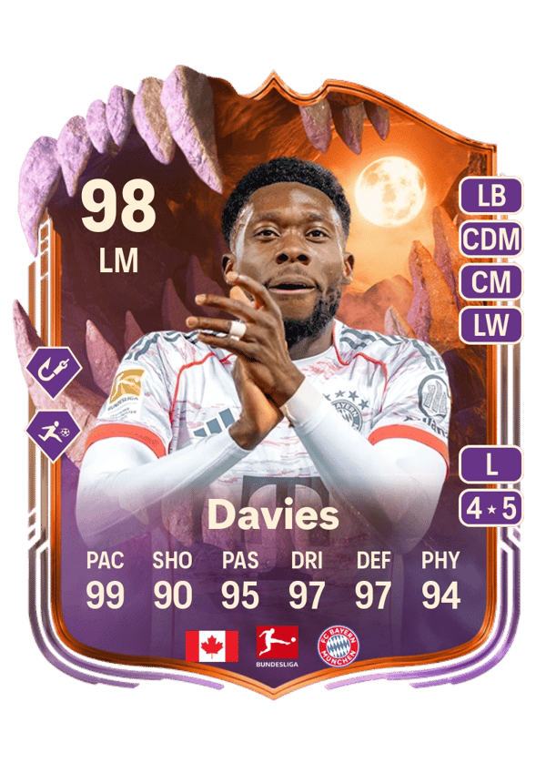 Alphonso Davies 98 EA FC