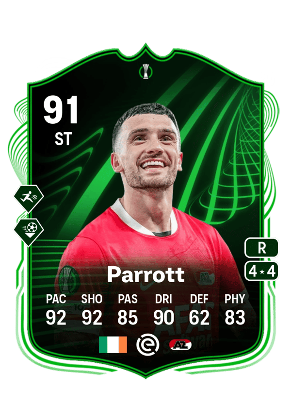 Troy Parrott 91 EA FC