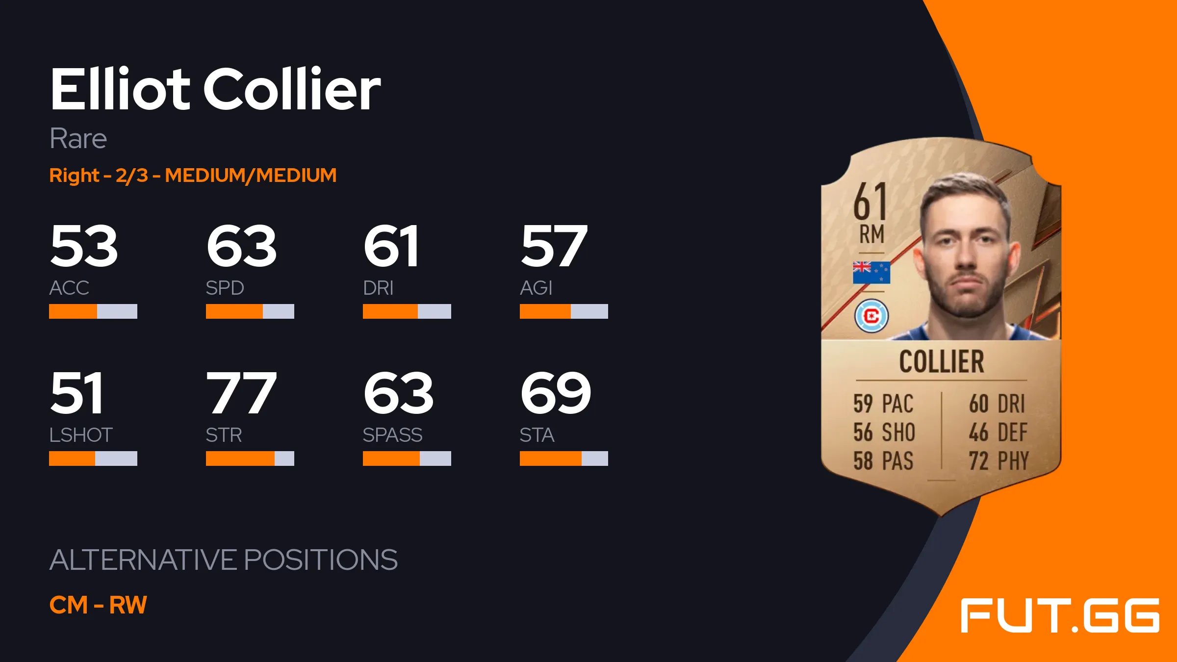 Elliot Collier EA FC 26 Ratings, Prices, and Cards - FUT.GG