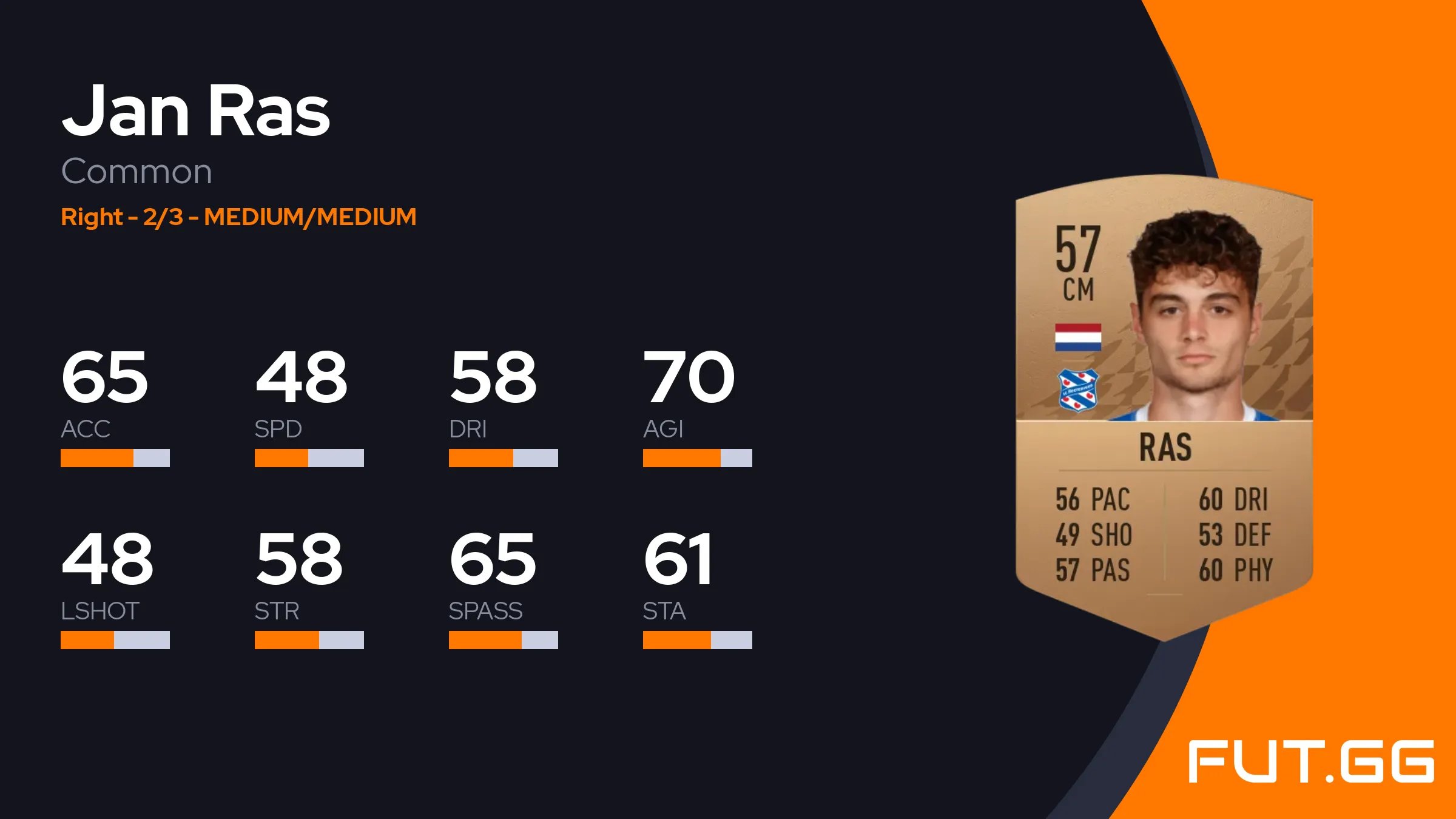 Jan Ras EA FC 26 Ratings, Prices, and Cards - FUT.GG