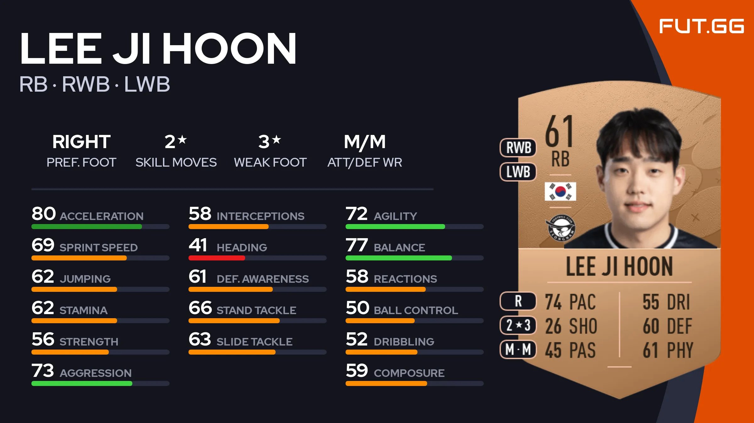 Lee Ji Hoon EA FC 26 Ratings, Prices, and Cards - FUT.GG