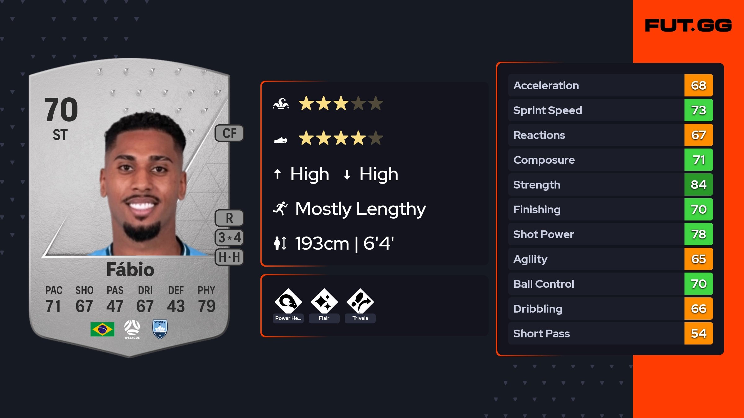 Fábio EA FC 26 Ratings, Prices, and Cards - FUT.GG