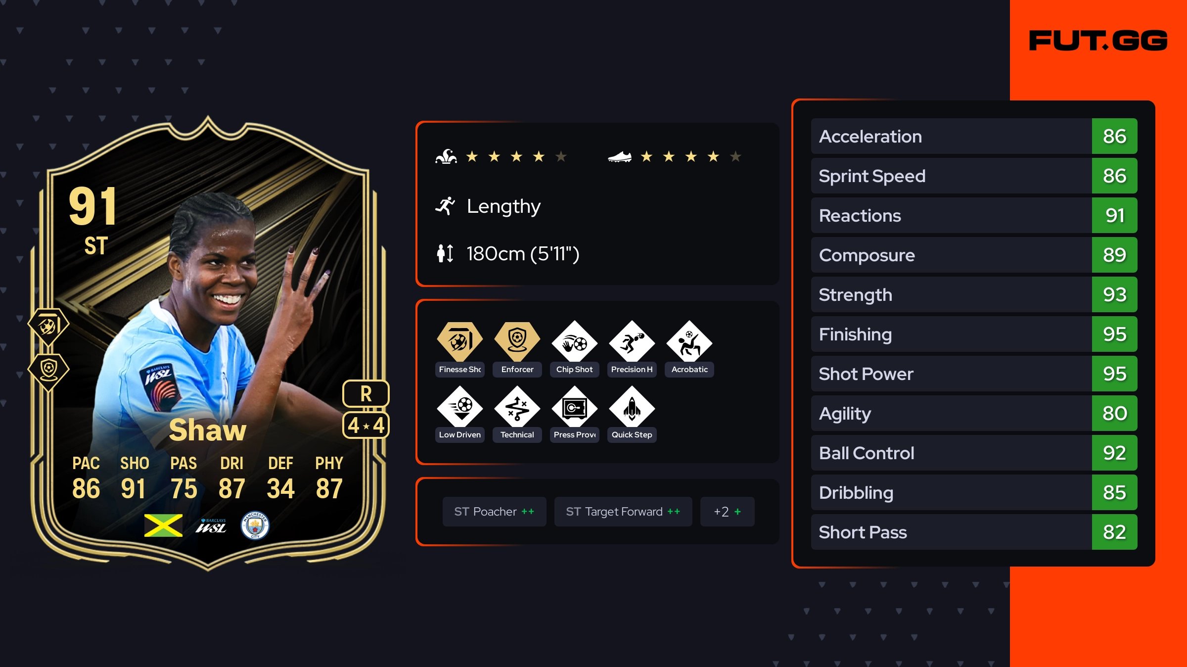 Top Chemistry Links Khadija Shaw Team Of The Week 91 OVR FUT GG 26