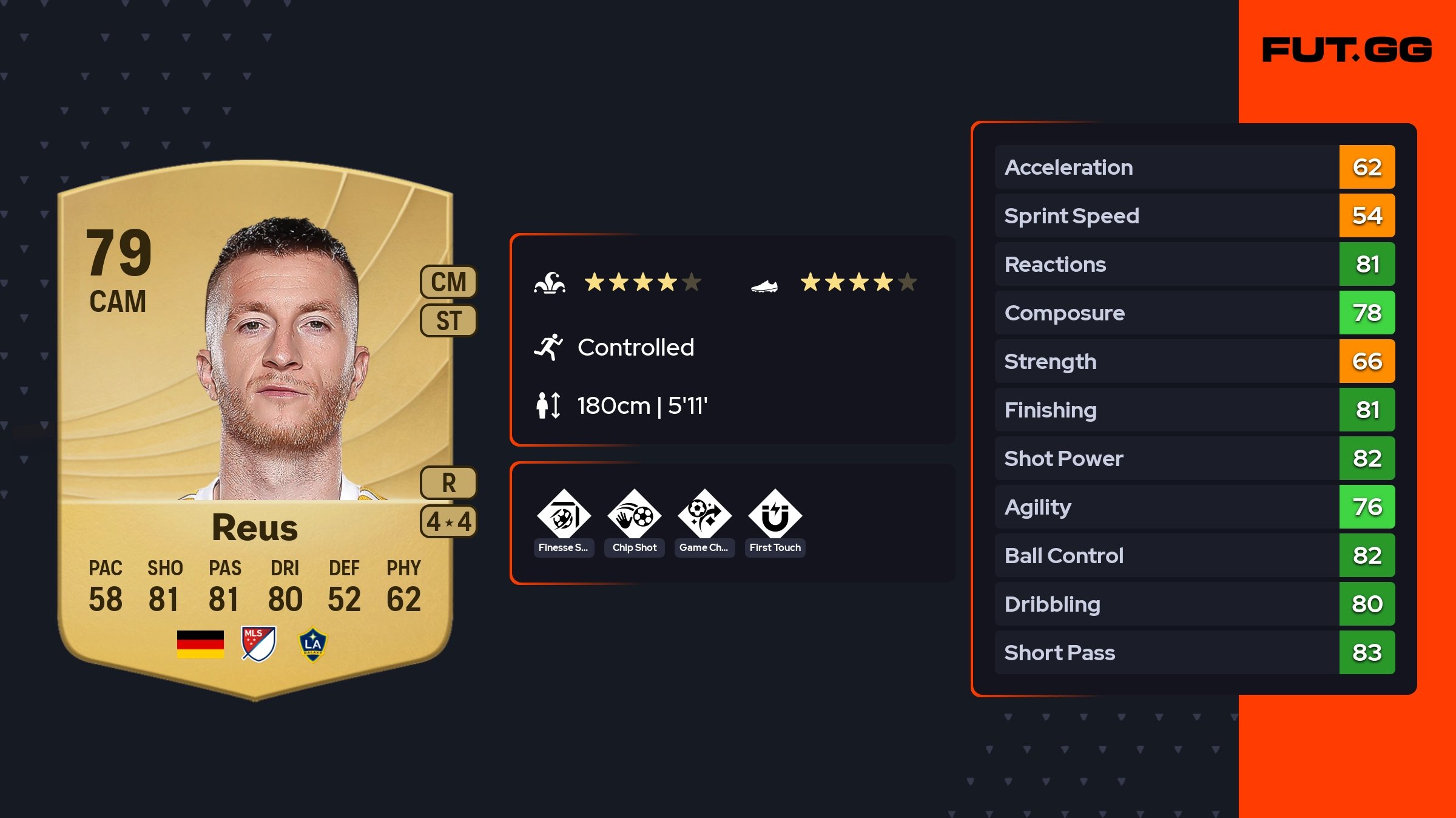 Marco Reus EA FC 26 Ratings, Prices, and Cards - FUT.GG