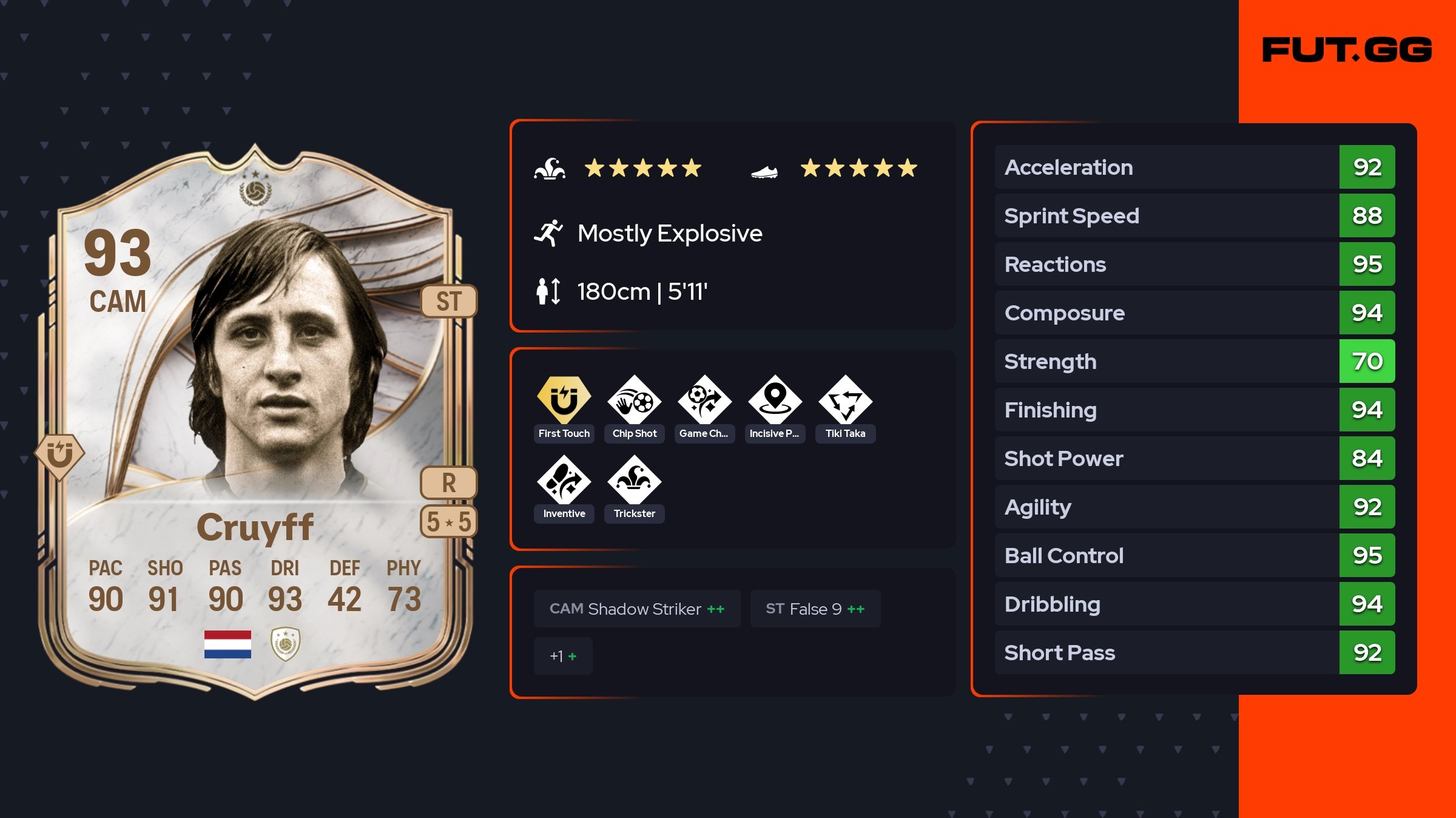 Samarreta 2n Equipament Johan Cruyff FC Barcelona 1974-75 – Barça