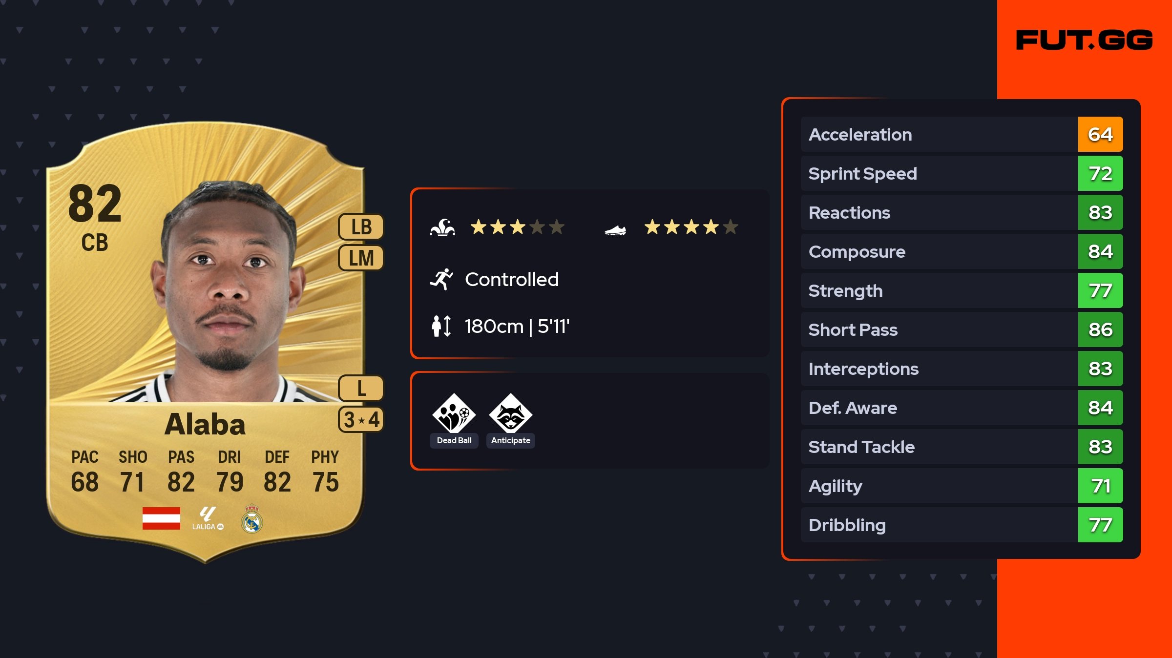 David Alaba EA FC 26 Ratings, Prices, and Cards - FUT.GG