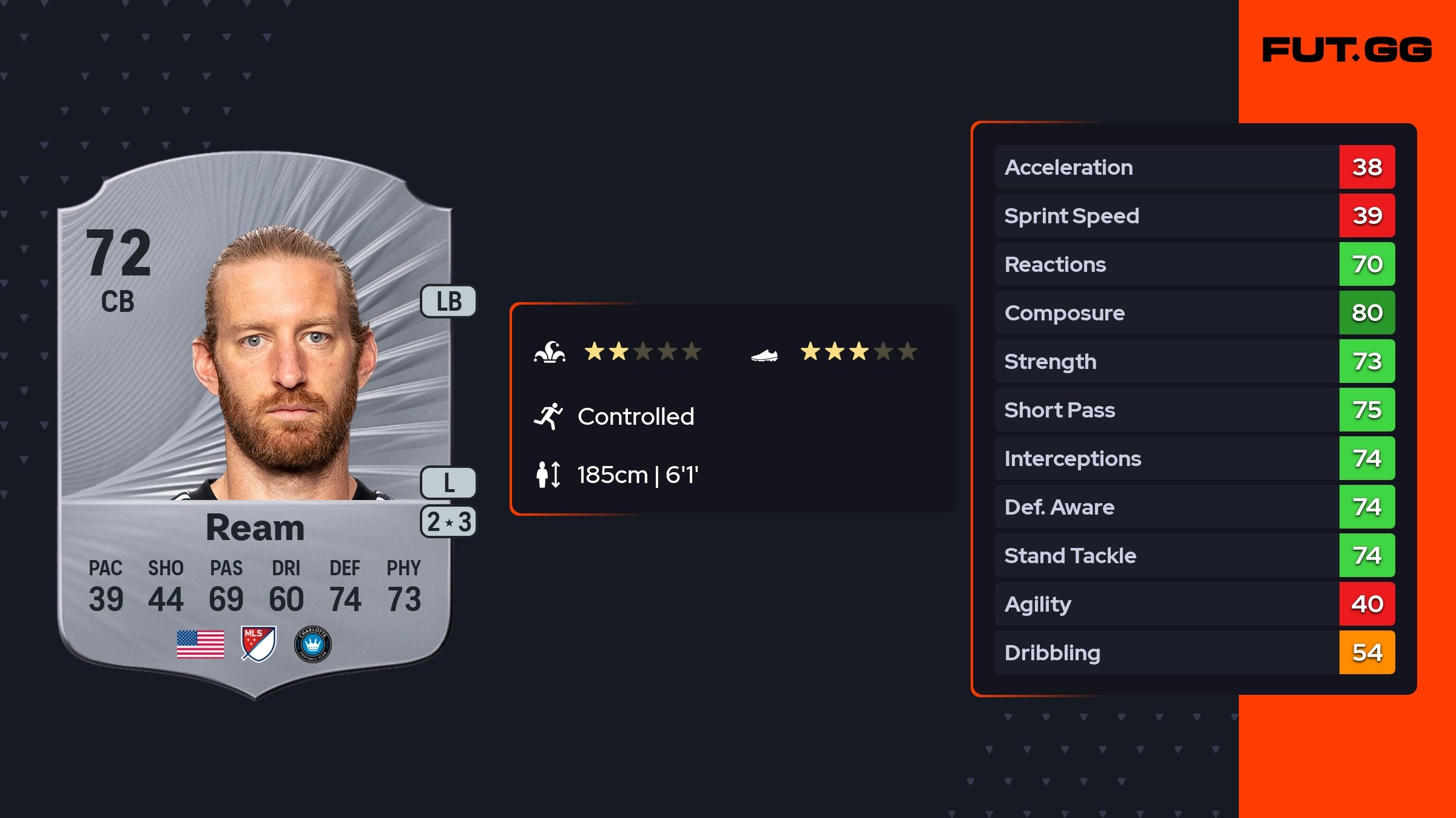 Tim Ream EA FC 26 Ratings, Prices, and Cards - FUT.GG