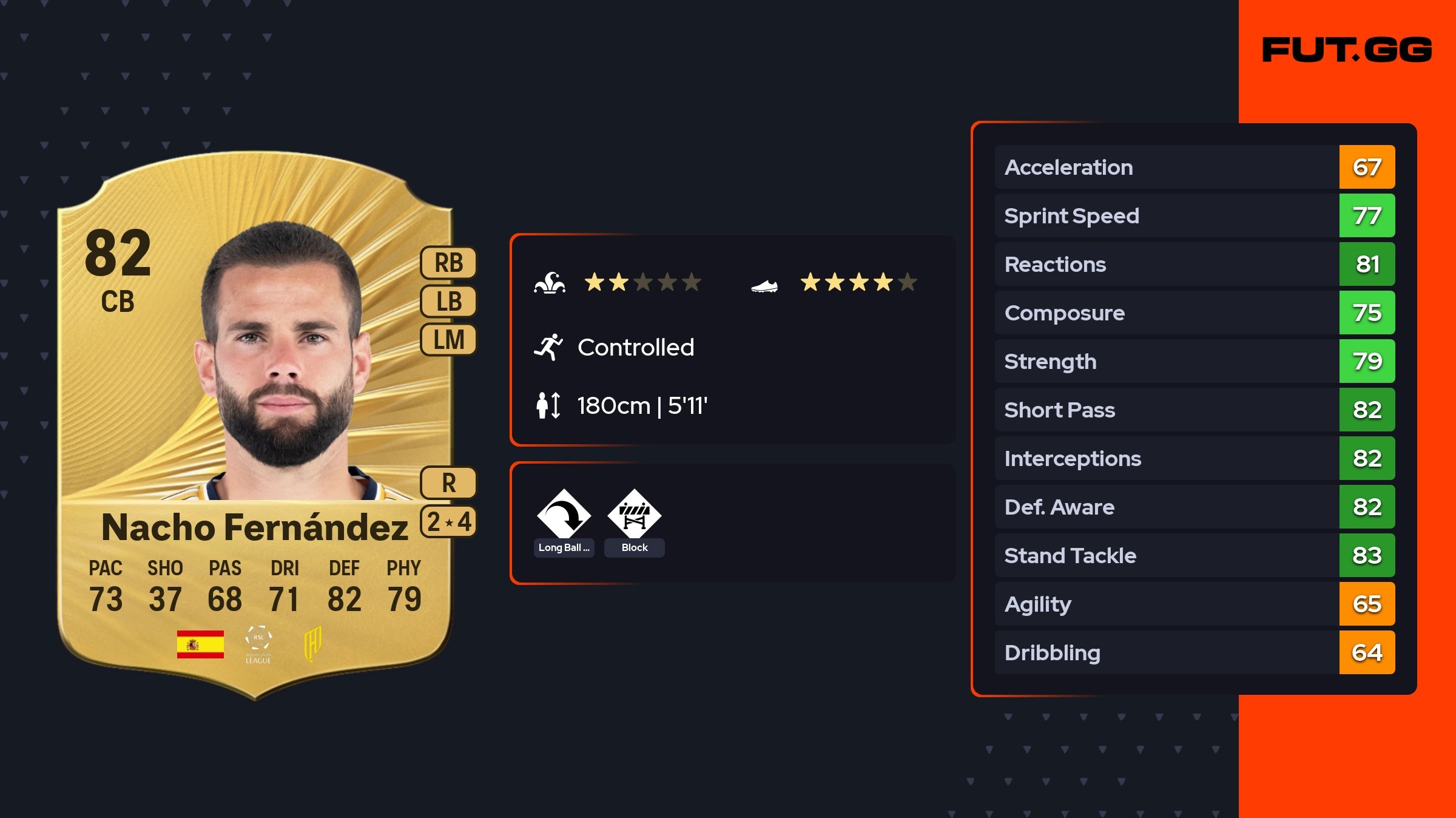 Nacho Card Nacho Fernández EA FC 26 Ratings, Prices, and Cards - FUT.GG
