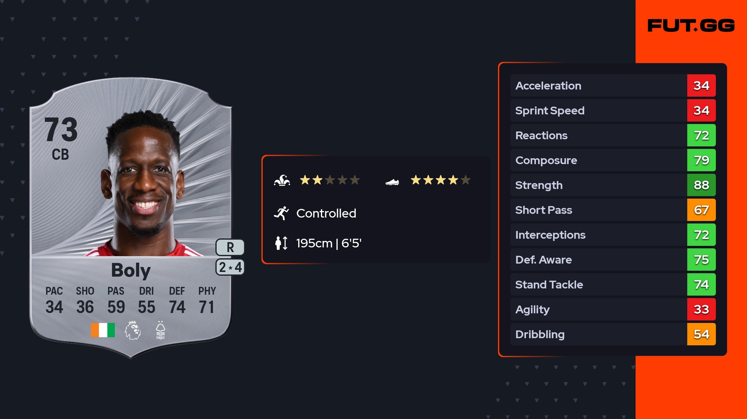 Willy Boly EA FC 26 Ratings, Prices, and Cards - FUT.GG