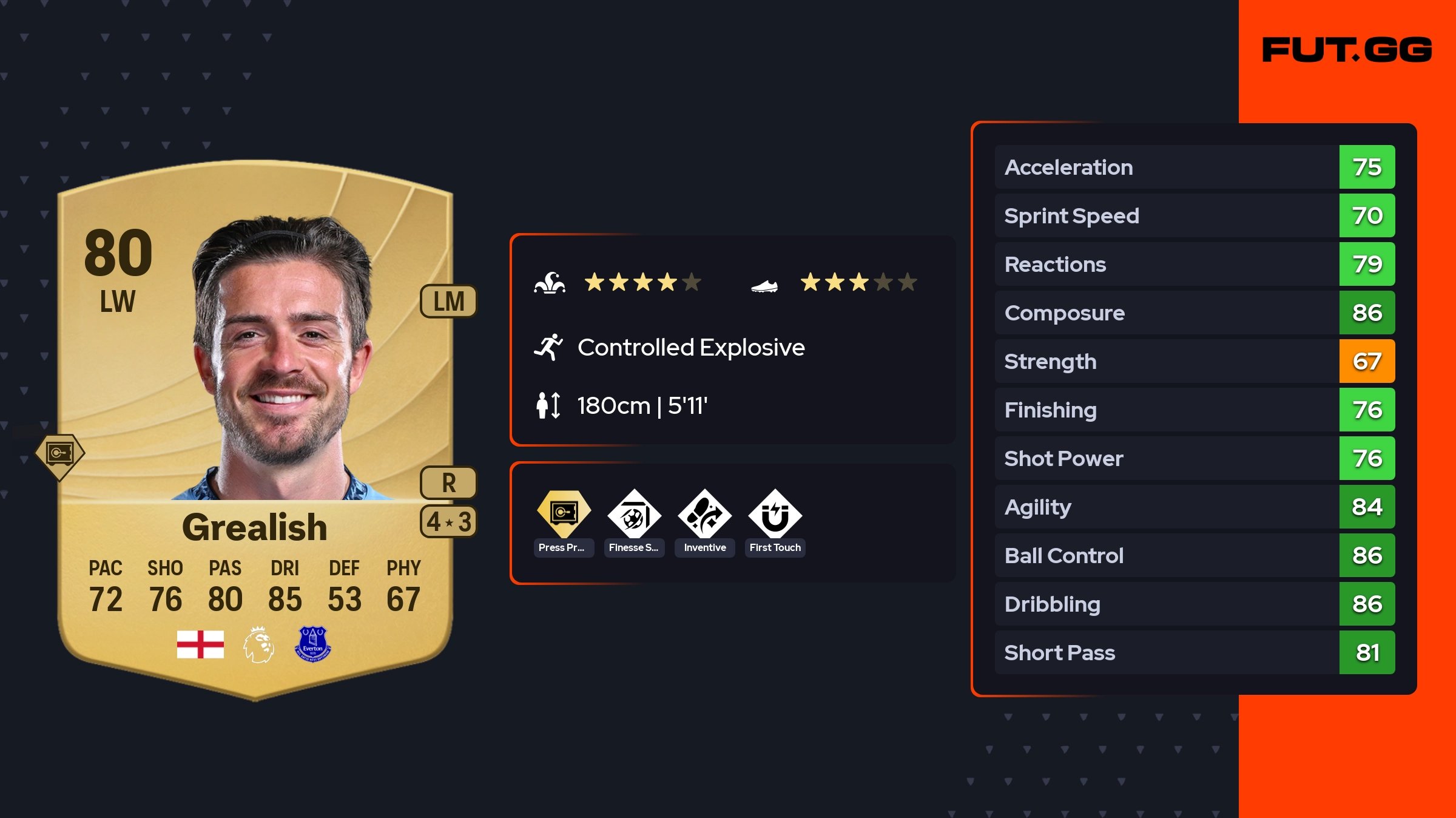 Jack Grealish EA FC 26 Ratings, Prices, and Cards - FUT.GG