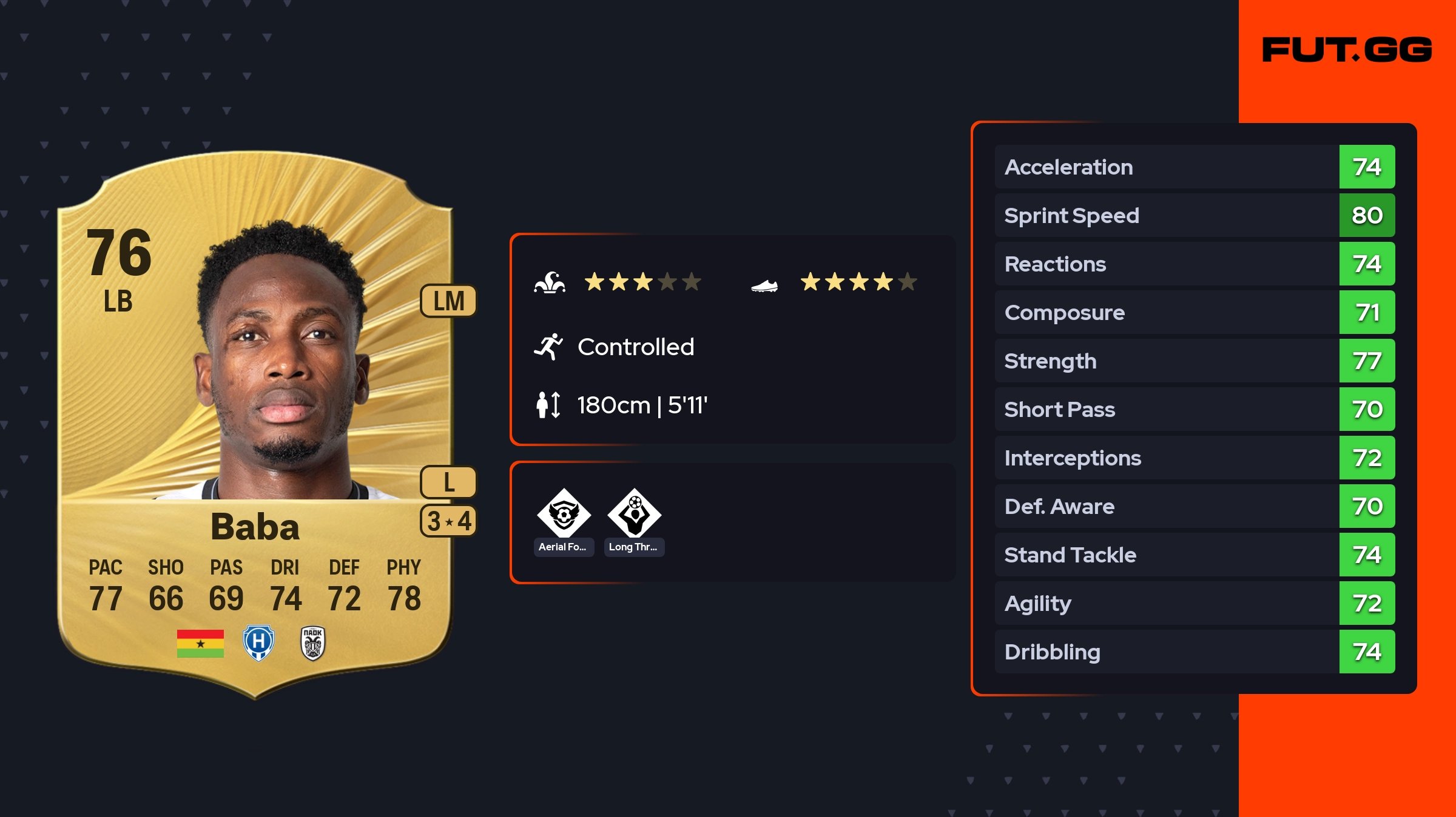 Baba Razman Razman Rahman Baba EA FC 26 Ratings, Prices, and Cards - FUT.GG
