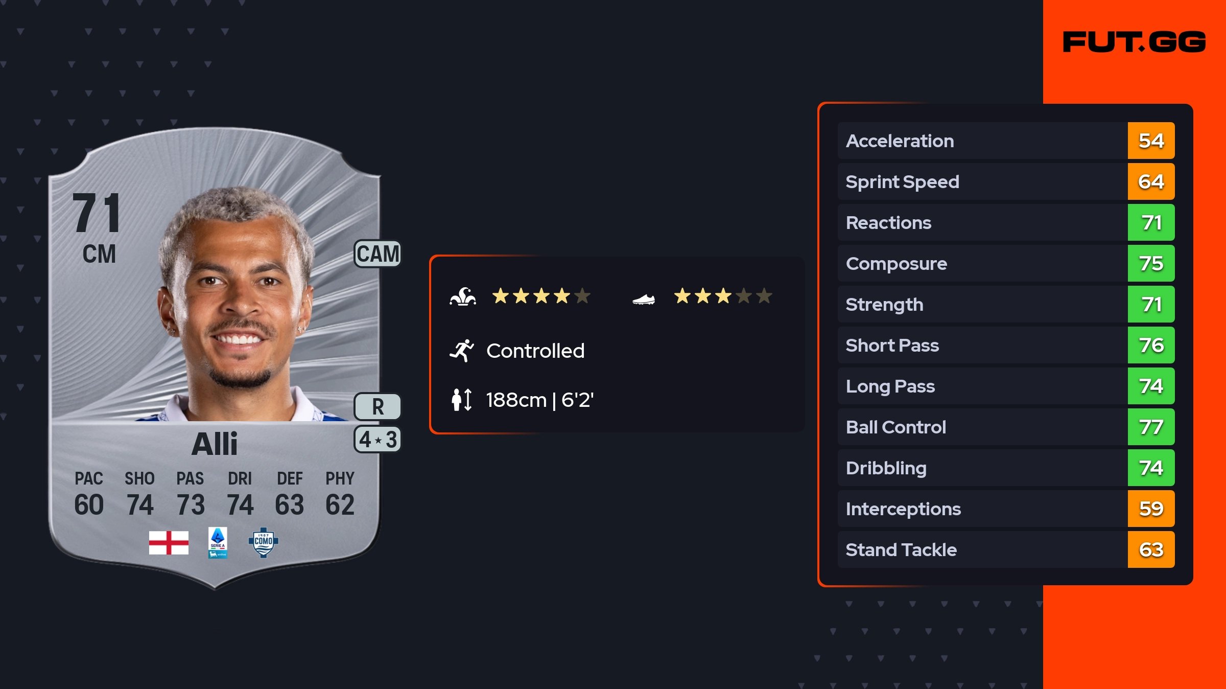Is Dele Alli In Fc 26 Career Mode