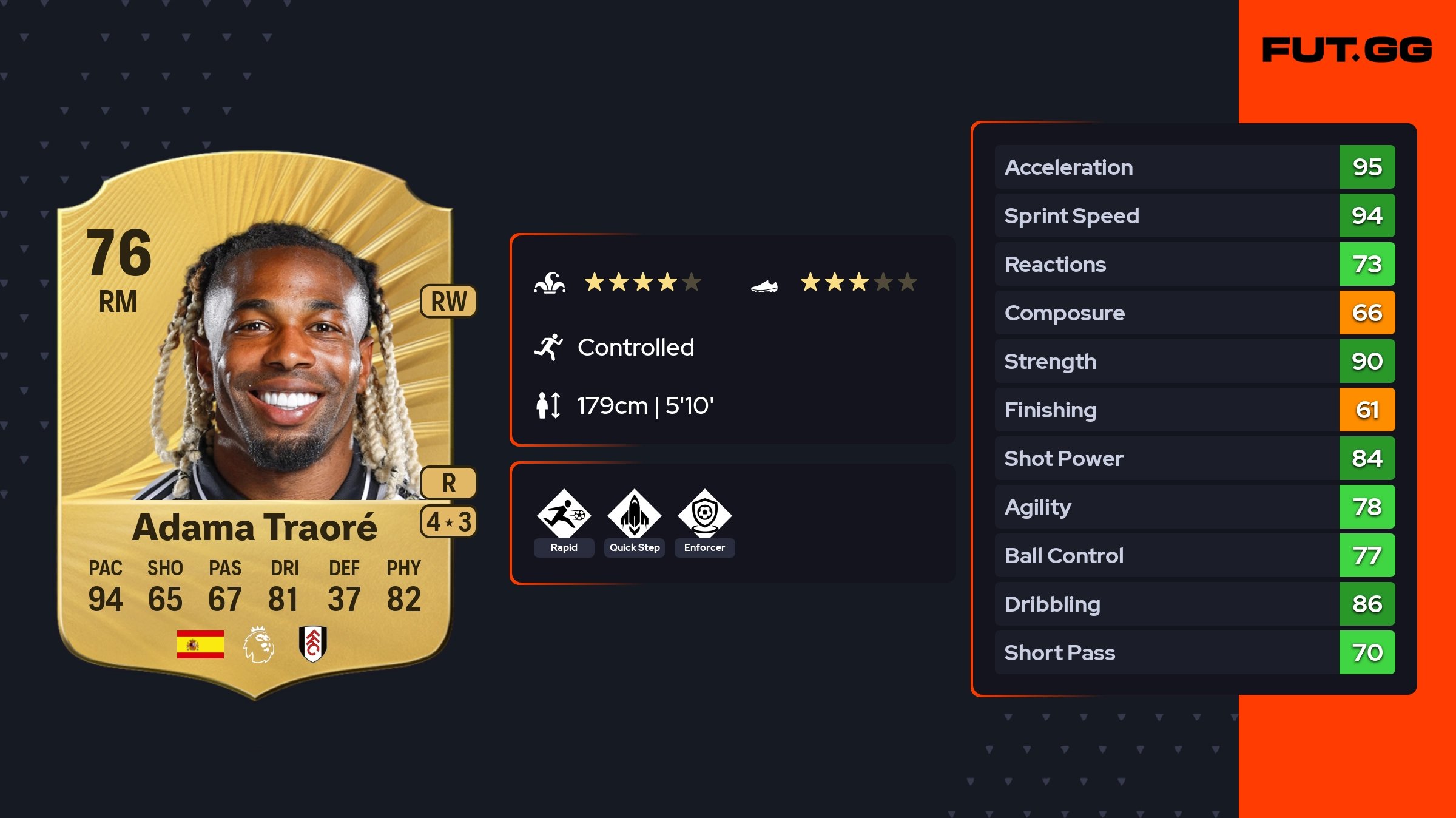 Adama Traoré EA FC 26 Ratings, Prices, and Cards - FUT.GG