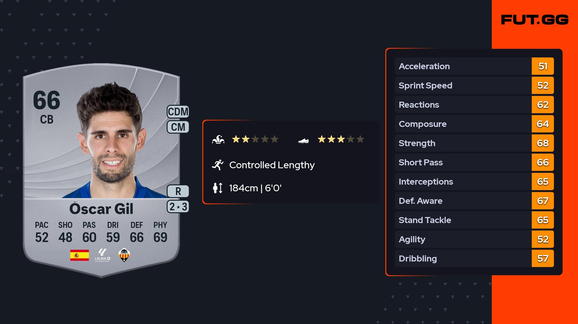 Óscar Gil EA FC 26 Ratings, Prices, and Cards - FUT.GG