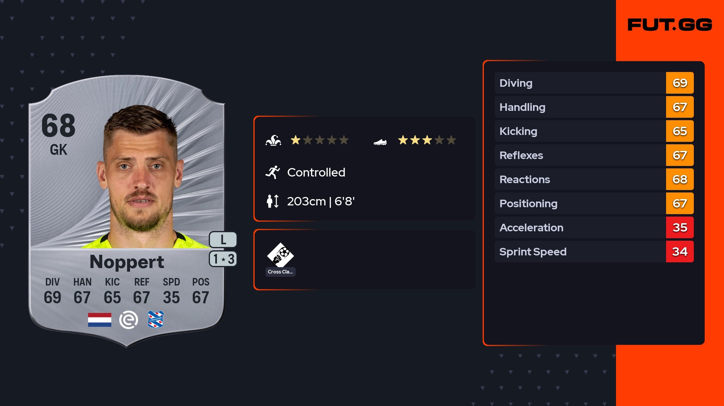 Andries Noppert Rare 68 OVR - FUT.GG