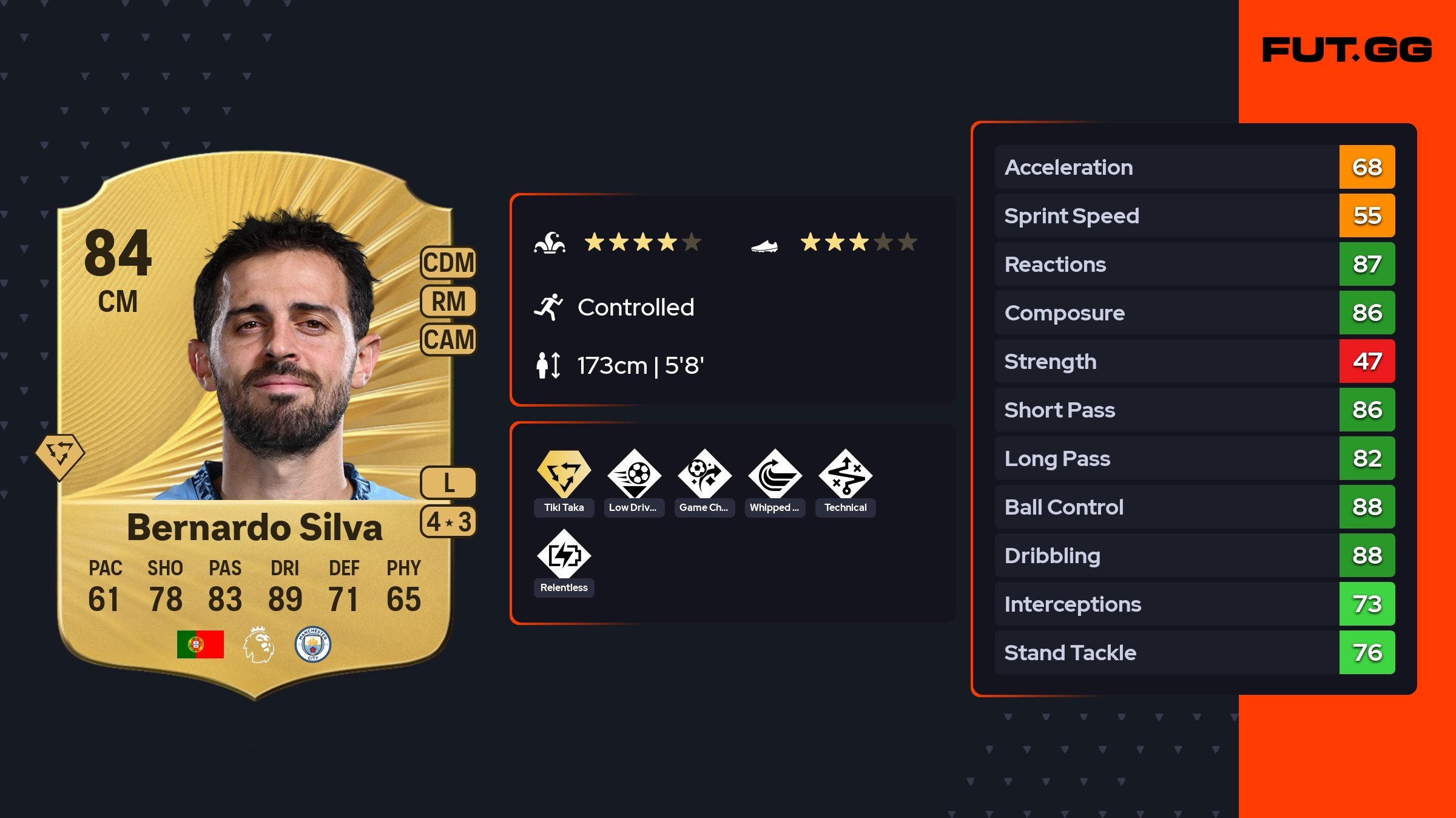 Bernardo Silva EA FC 26 Ratings, Prices, and Cards FUT.GG