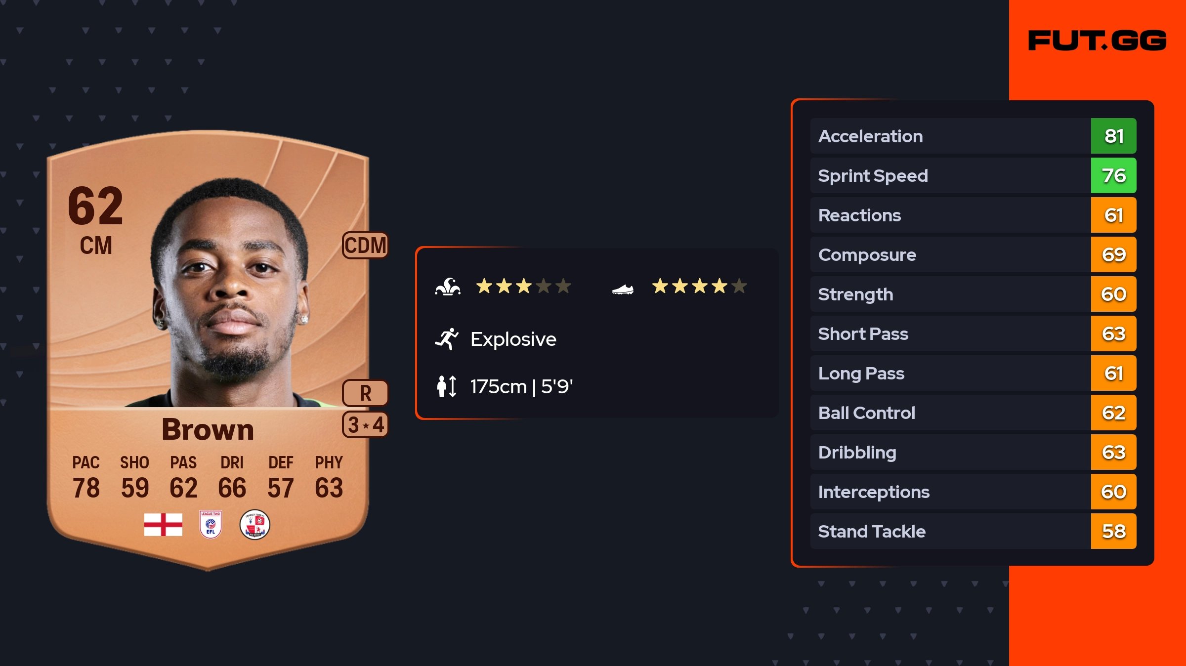 Reece Brown EA FC 26 Ratings, Prices, and Cards - FUT.GG