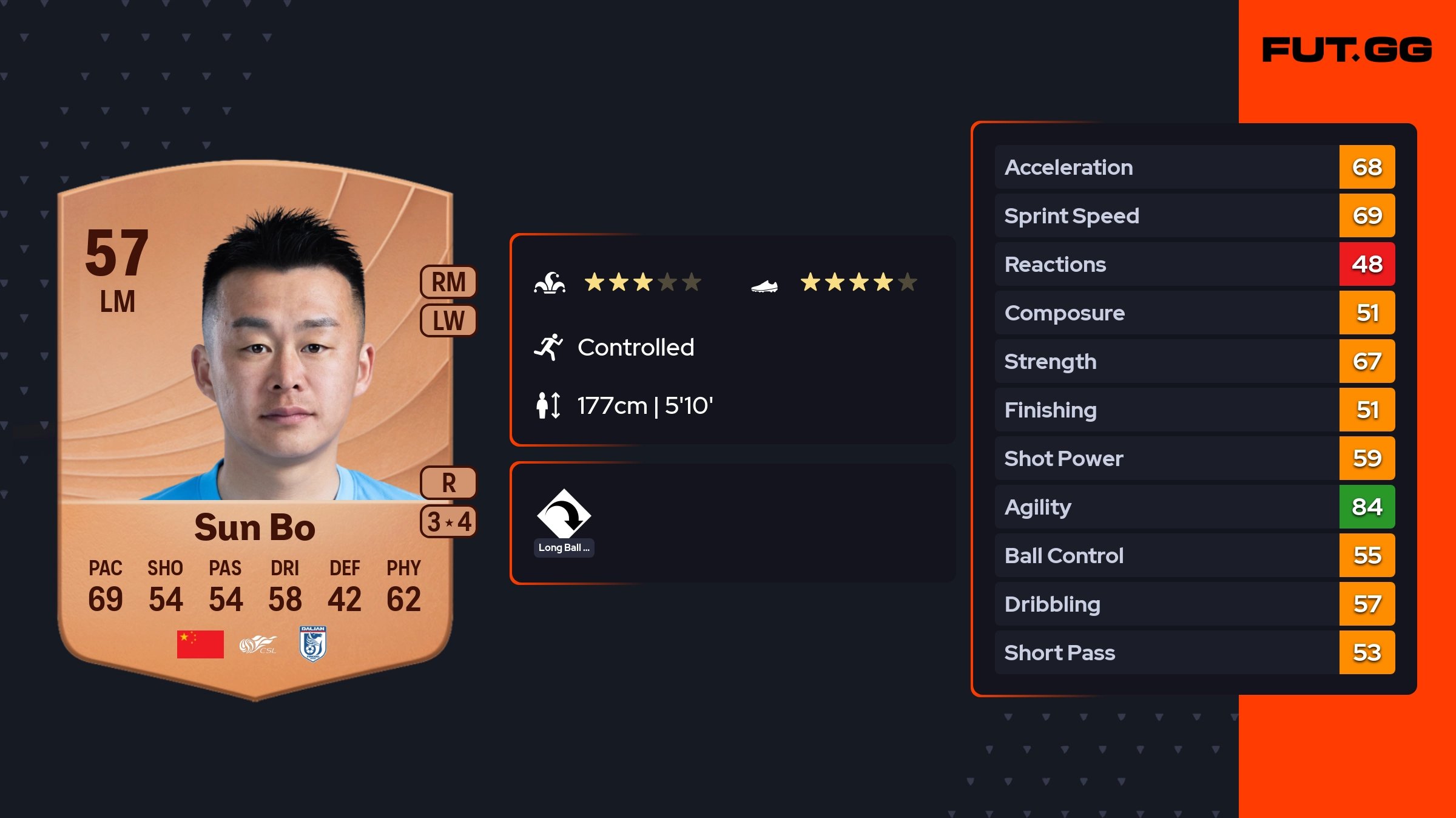 Sun Bo EA FC 26 Ratings, Prices, and Cards - FUT.GG