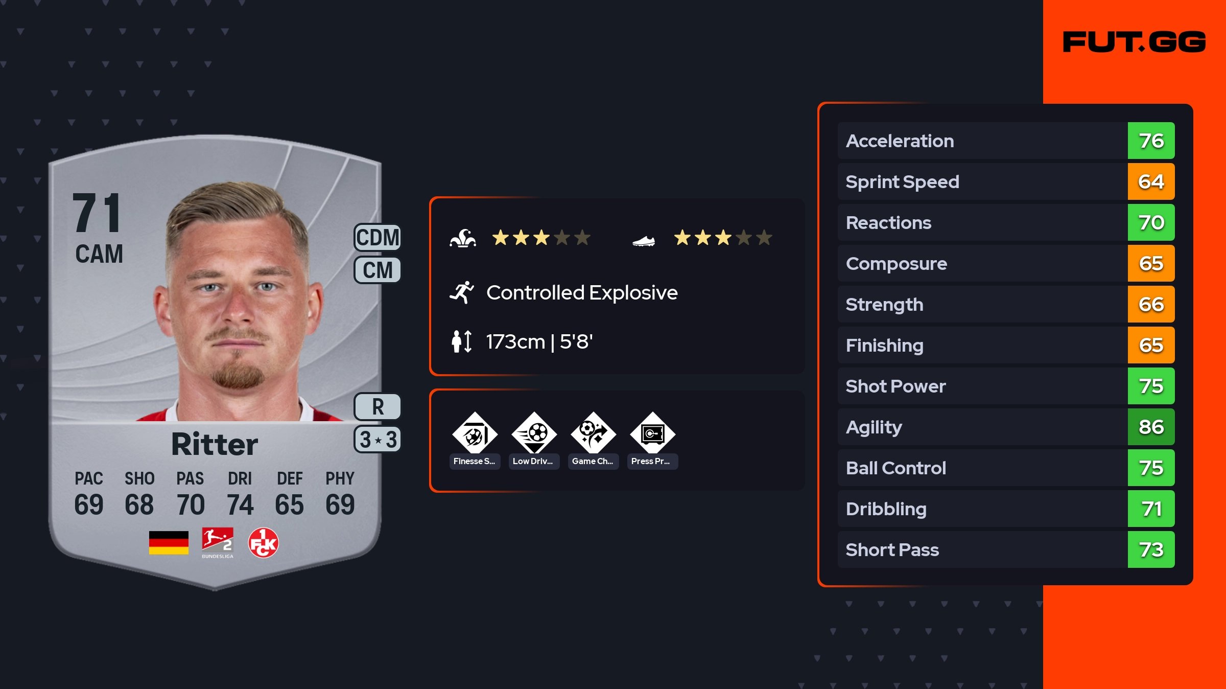 Tim Ritter Soccer Player Marlon Ritter EA FC 26 Ratings, Prices, and Cards - FUT.GG