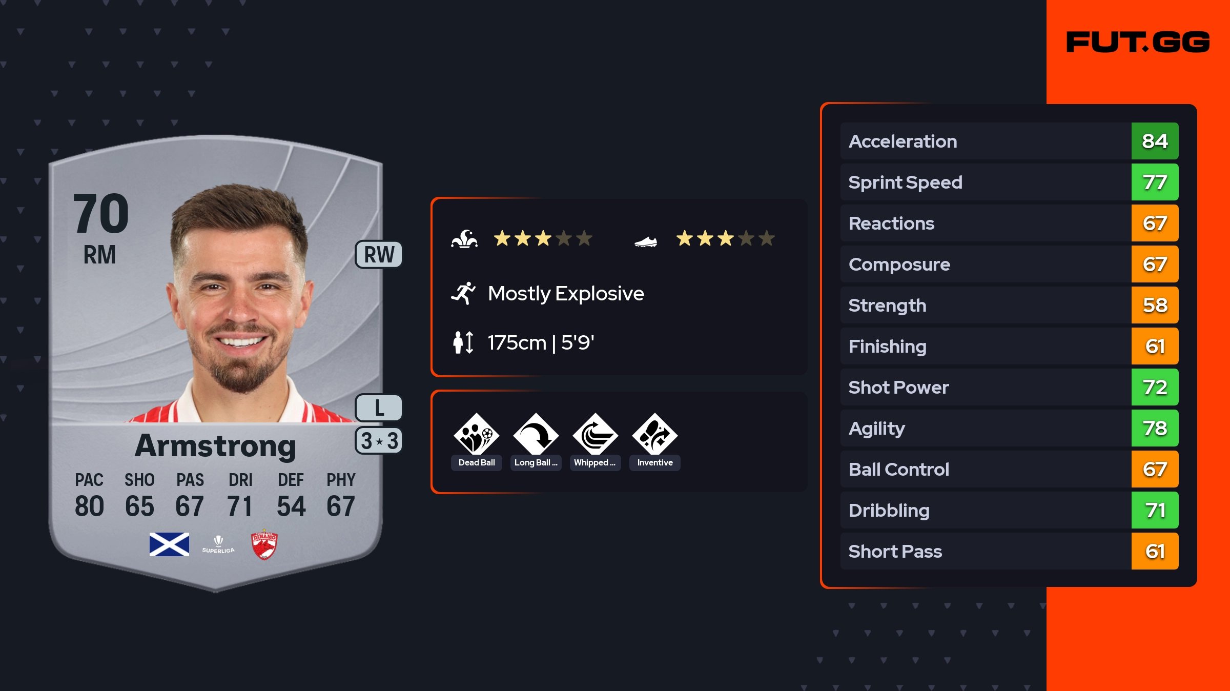 Daniel Armstrong Common 70 OVR - FUT.GG