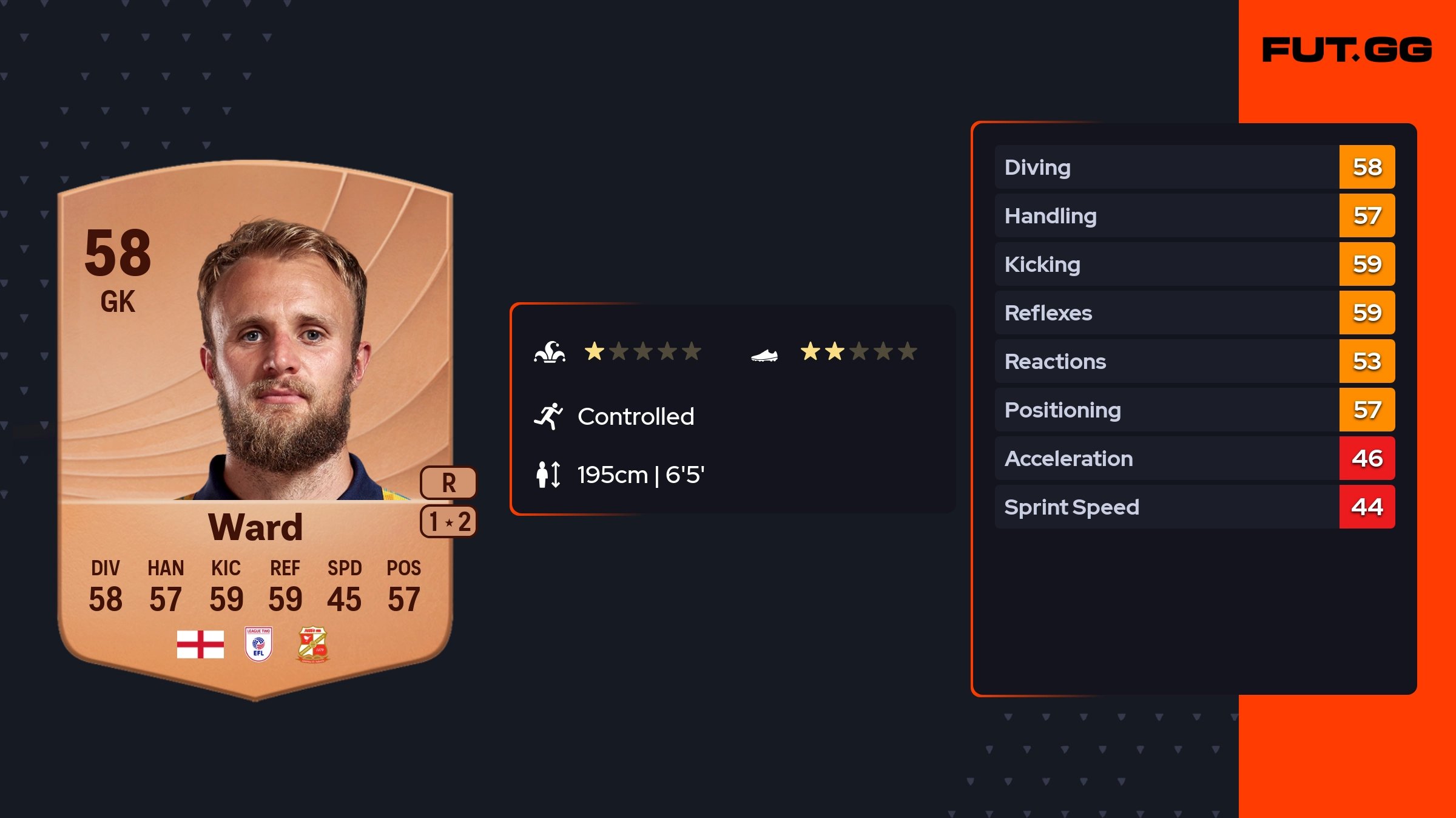 Lewis Ward Lewis Ward Common 58 OVR - FUT.GG