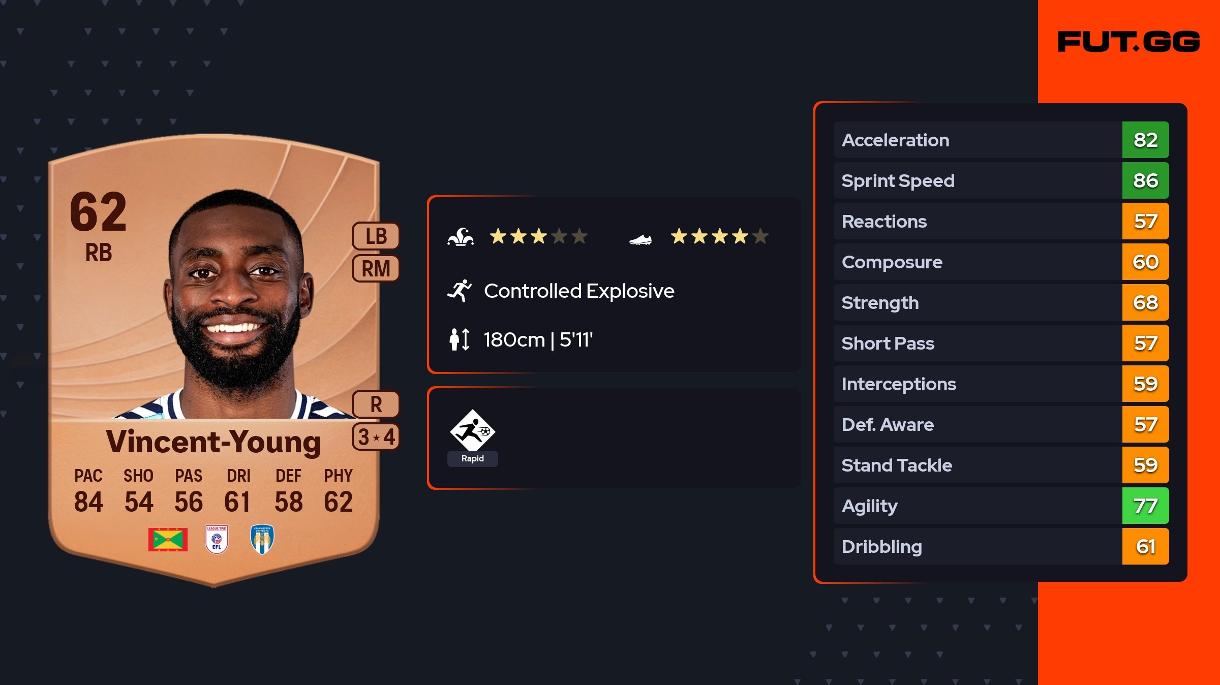 Kane Vincent-Young Common 62 OVR - FUT.GG