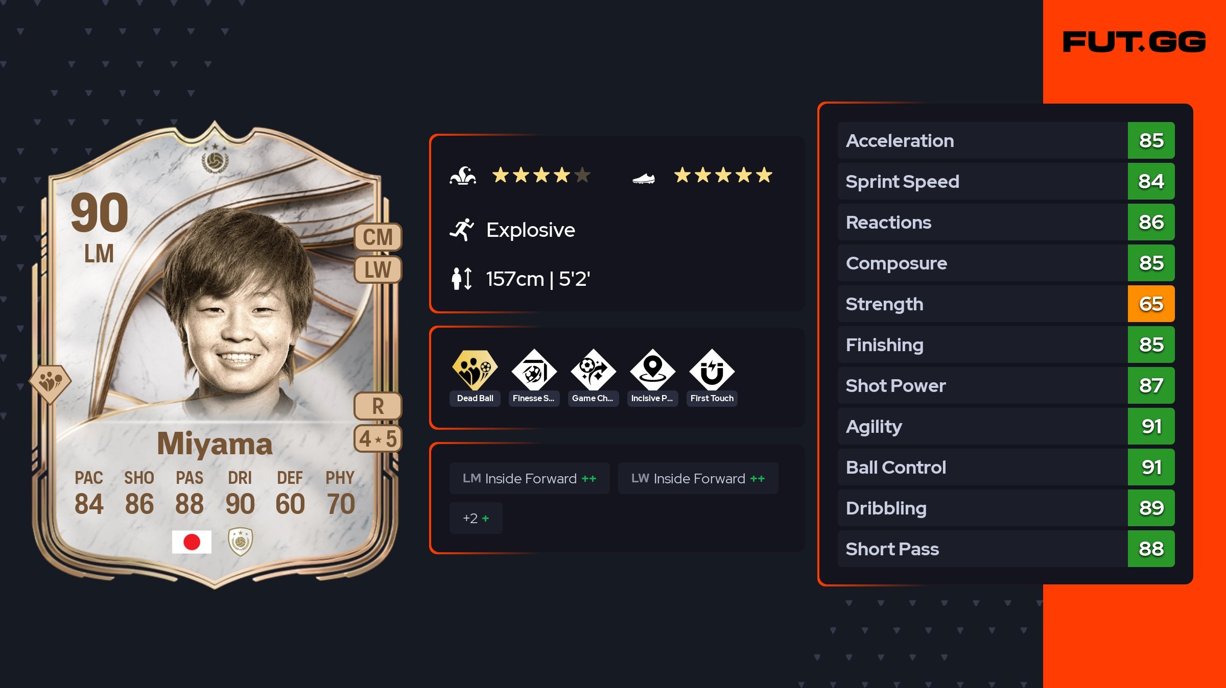 Aya Miyama EA FC 26 Ratings, Prices, and Cards - FUT.GG