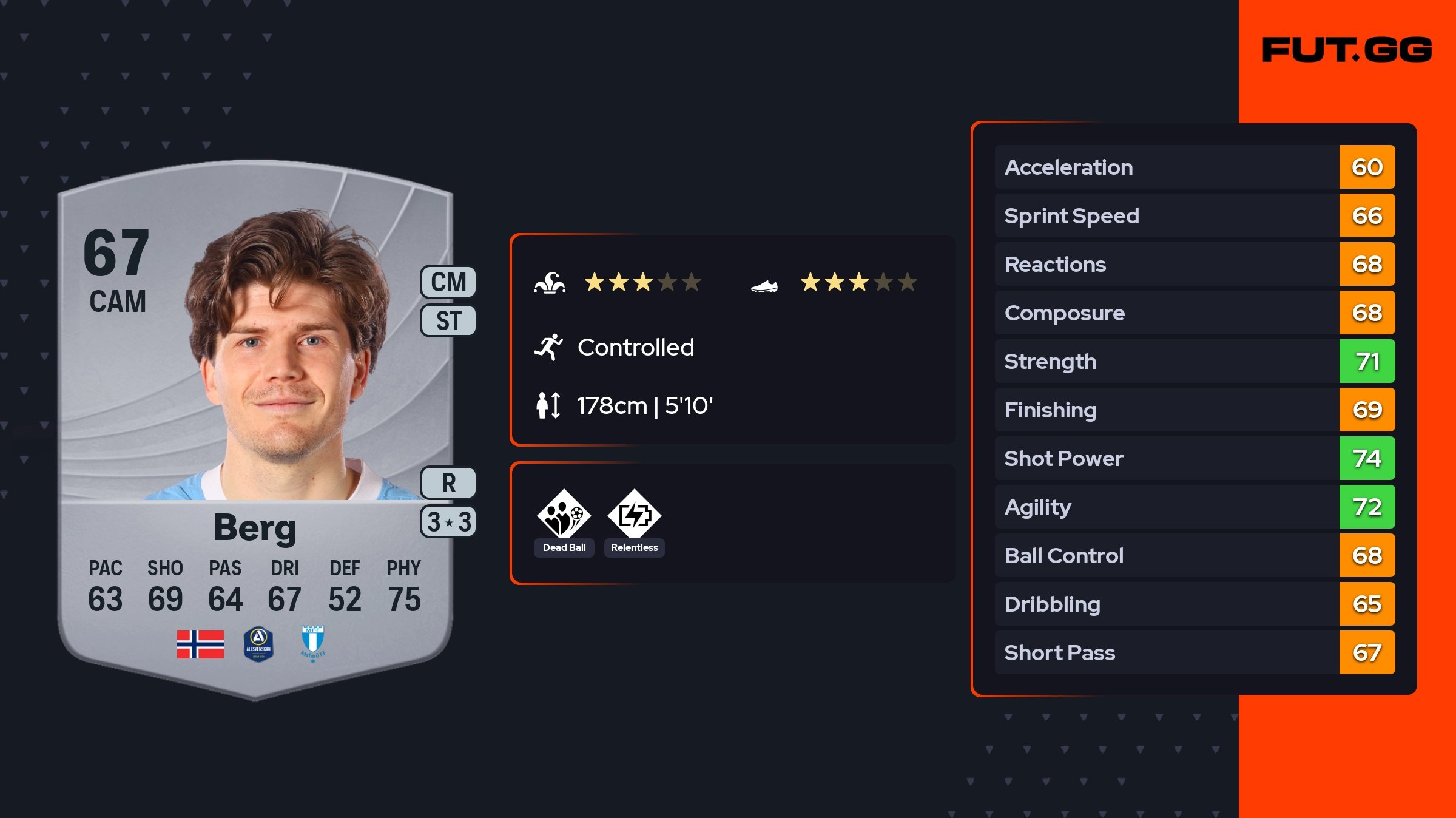 Oliver Berg EA FC 26 Ratings, Prices, and Cards - FUT.GG