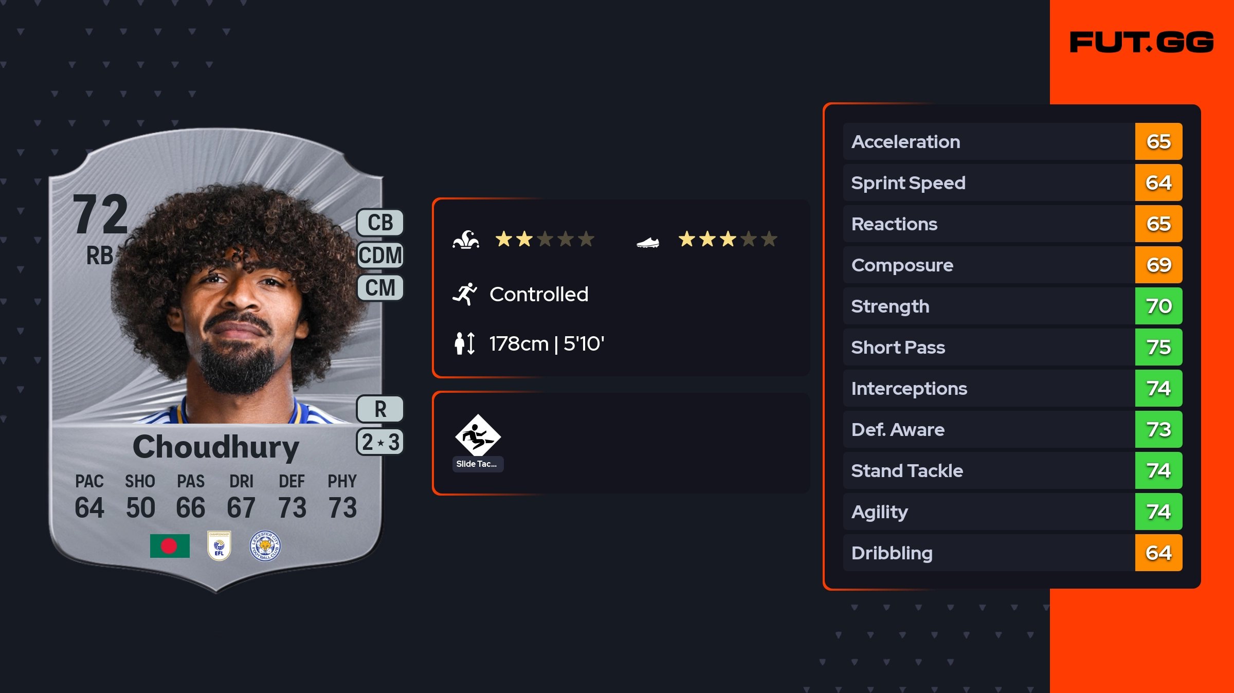 Hamza Choudhury Rare 72 OVR FUT GG hamza-choudhury-rare-72-ovr-fut-gg