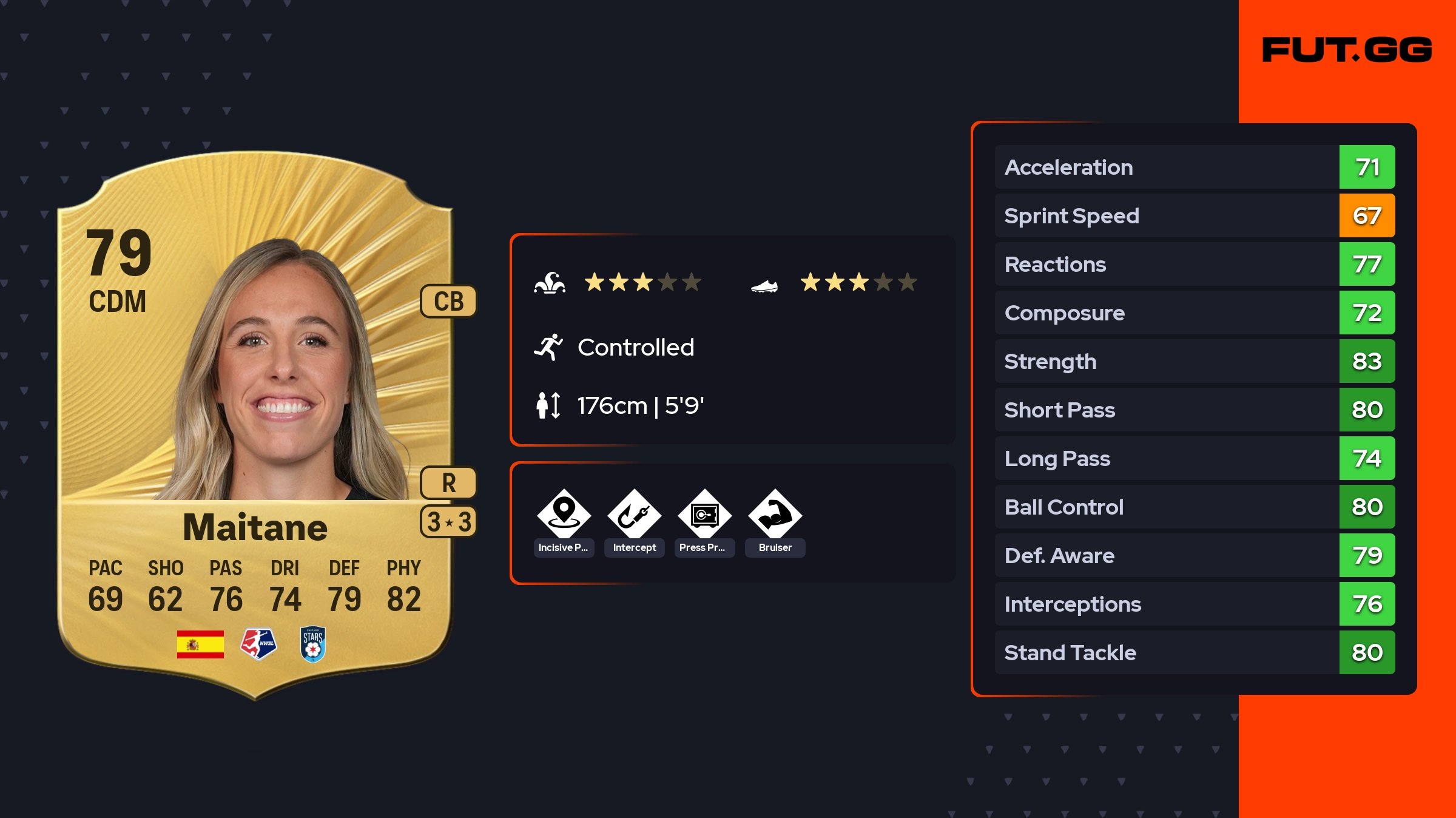 Maitane EA FC 26 Ratings, Prices, and Cards - FUT.GG