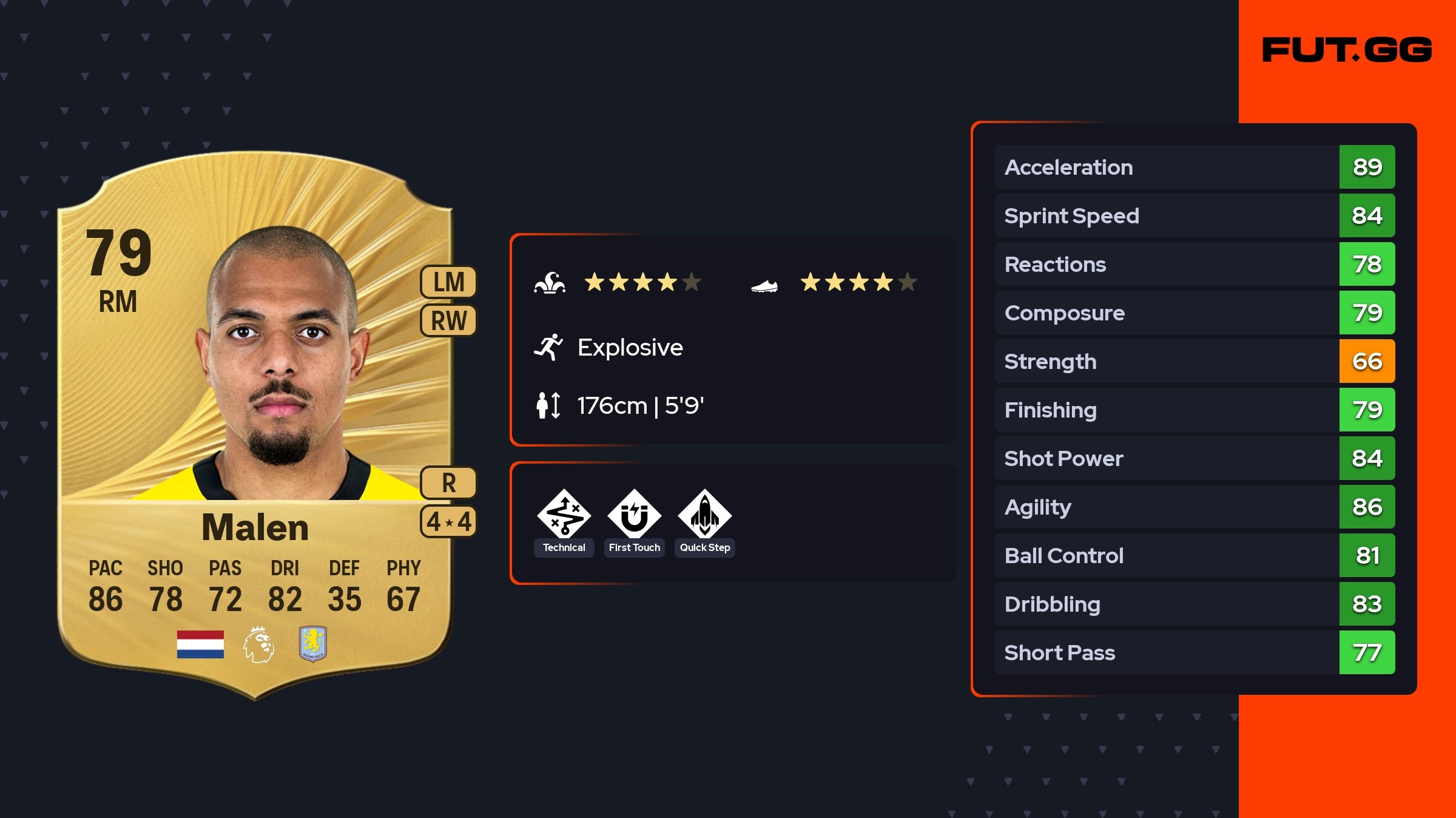 Donyell Malen EA FC 26 Ratings, Prices, and Cards - FUT.GG