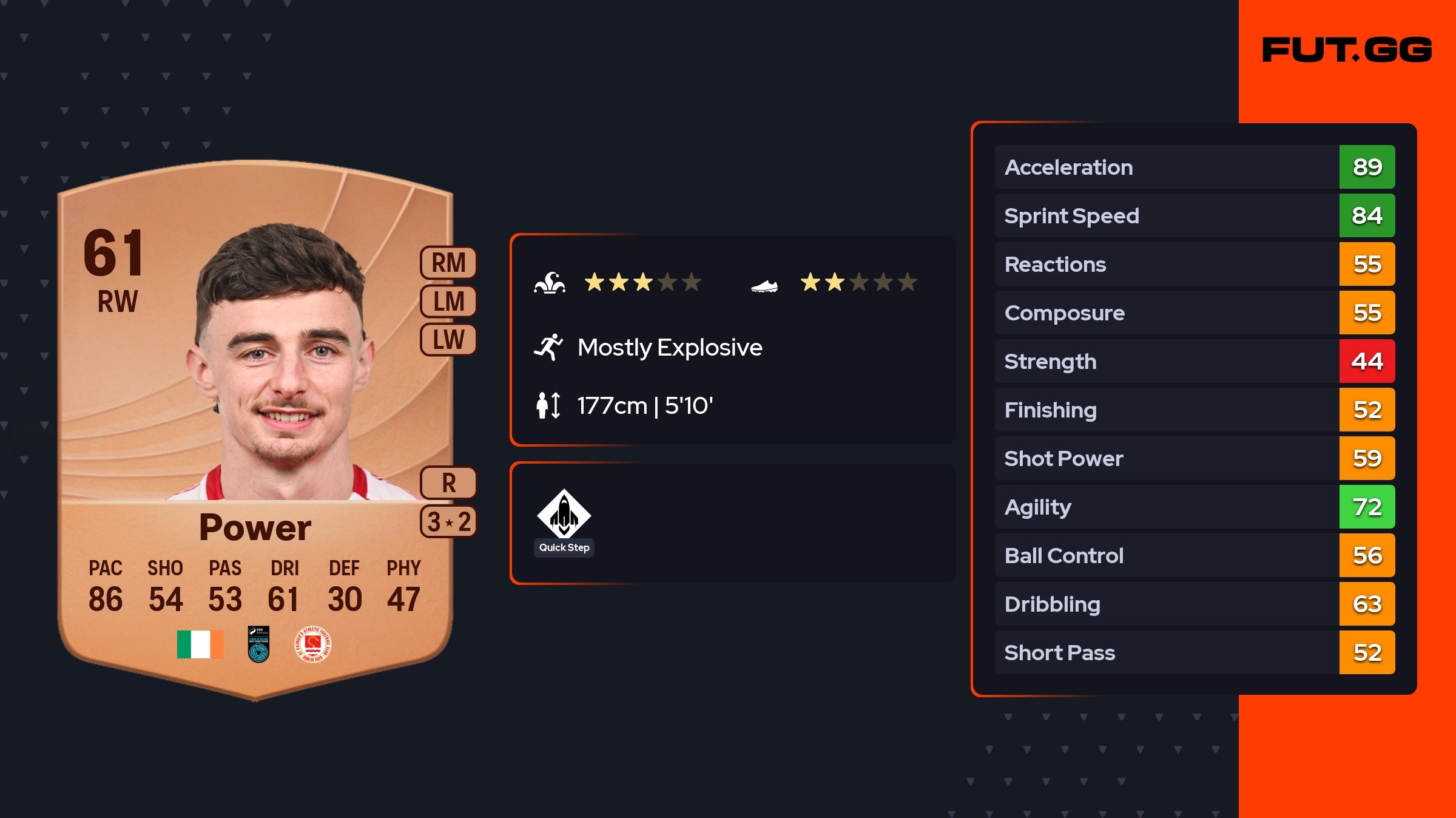 Simom Power Simon Power EA FC 26 Ratings, Prices, and Cards - FUT.GG