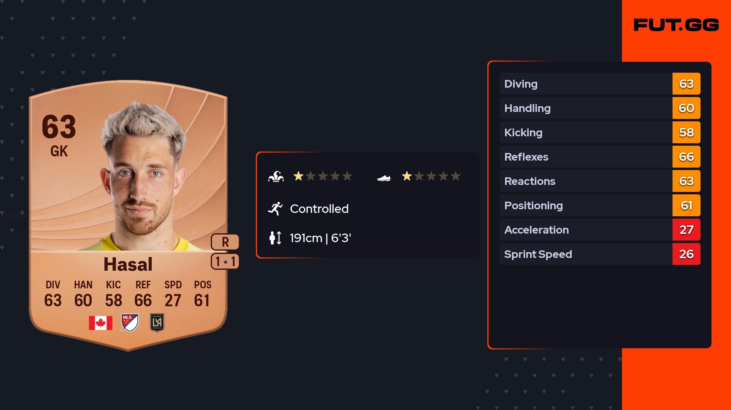 Hasal Camera Thomas Hasal Common 63 OVR - FUT.GG