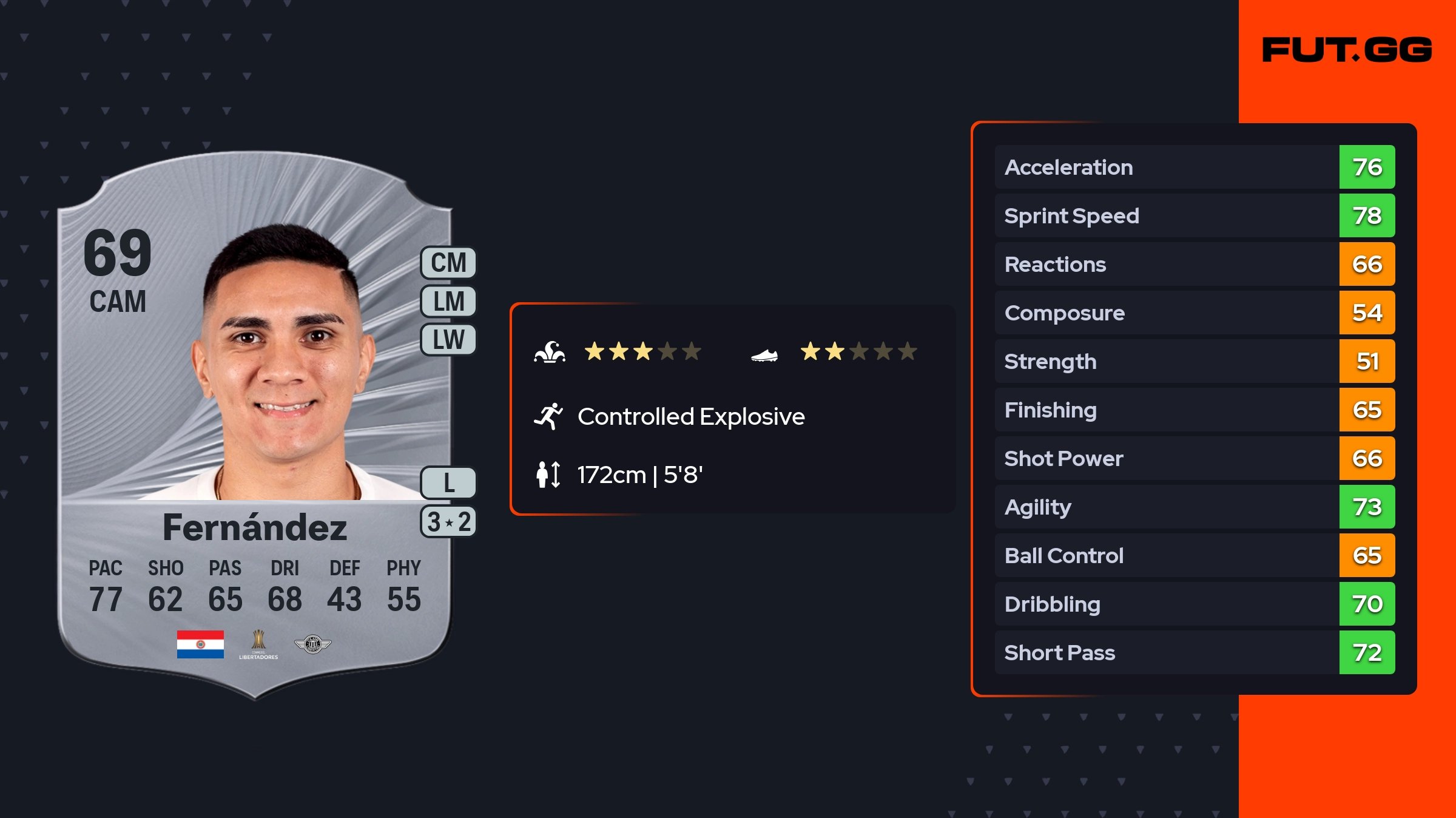 Hugo Fernández EA FC 26 Ratings, Prices, and Cards - FUT.GG