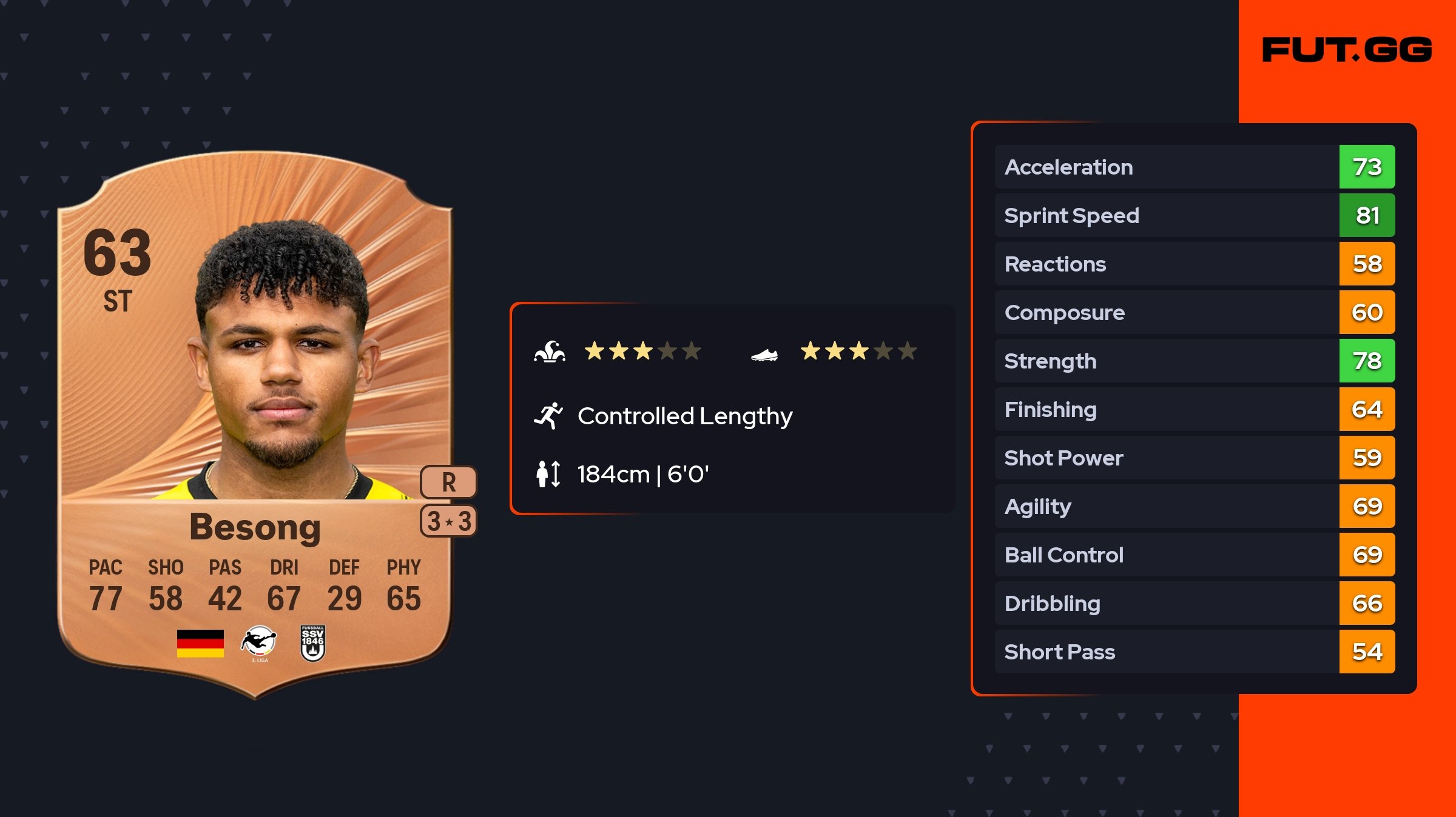 Paul-Philipp Besong EA FC 26 Ratings, Prices, and Cards - FUT.GG