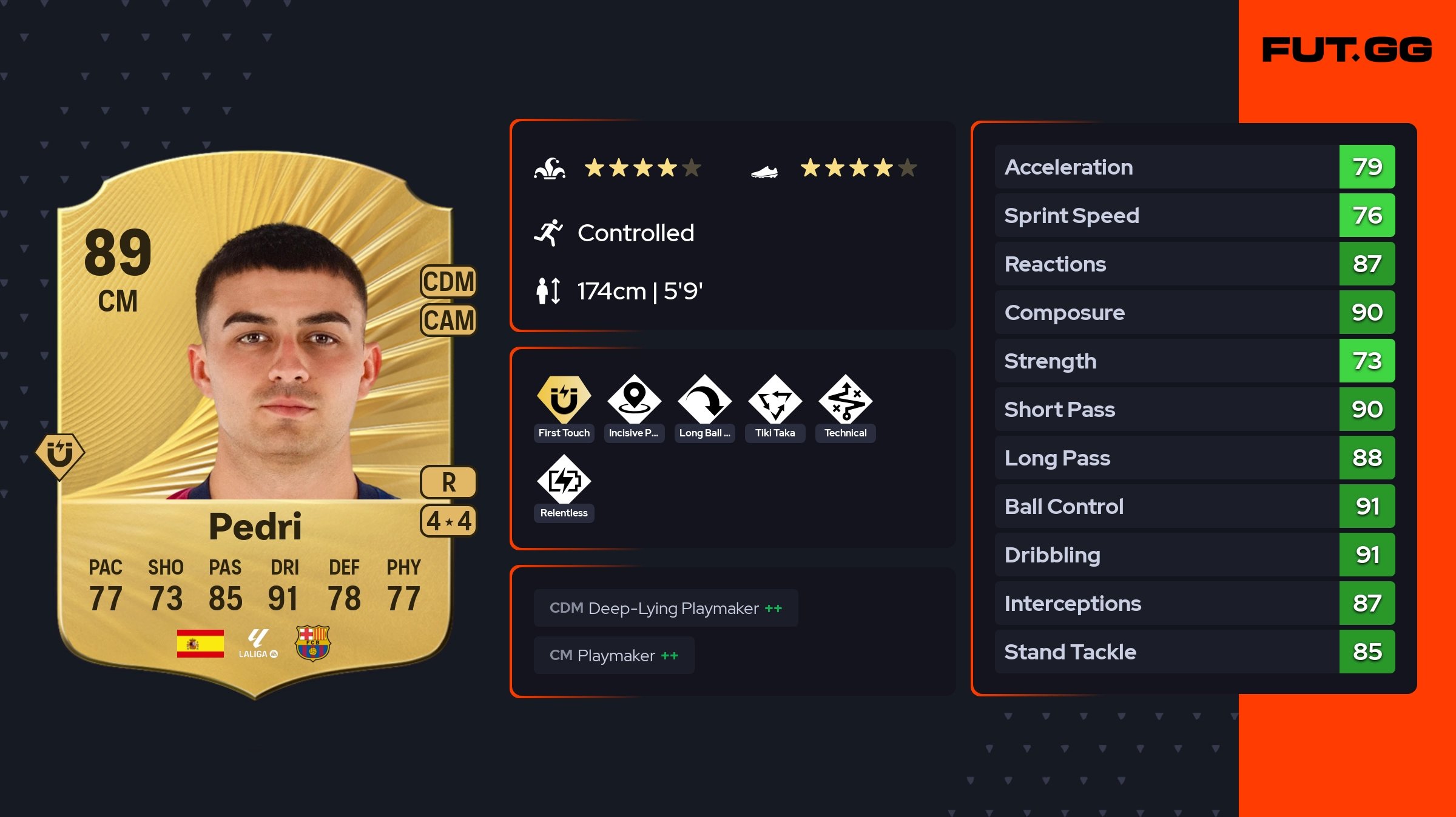 Pedri EA FC 26 Ratings, Prices, and Cards - FUT.GG