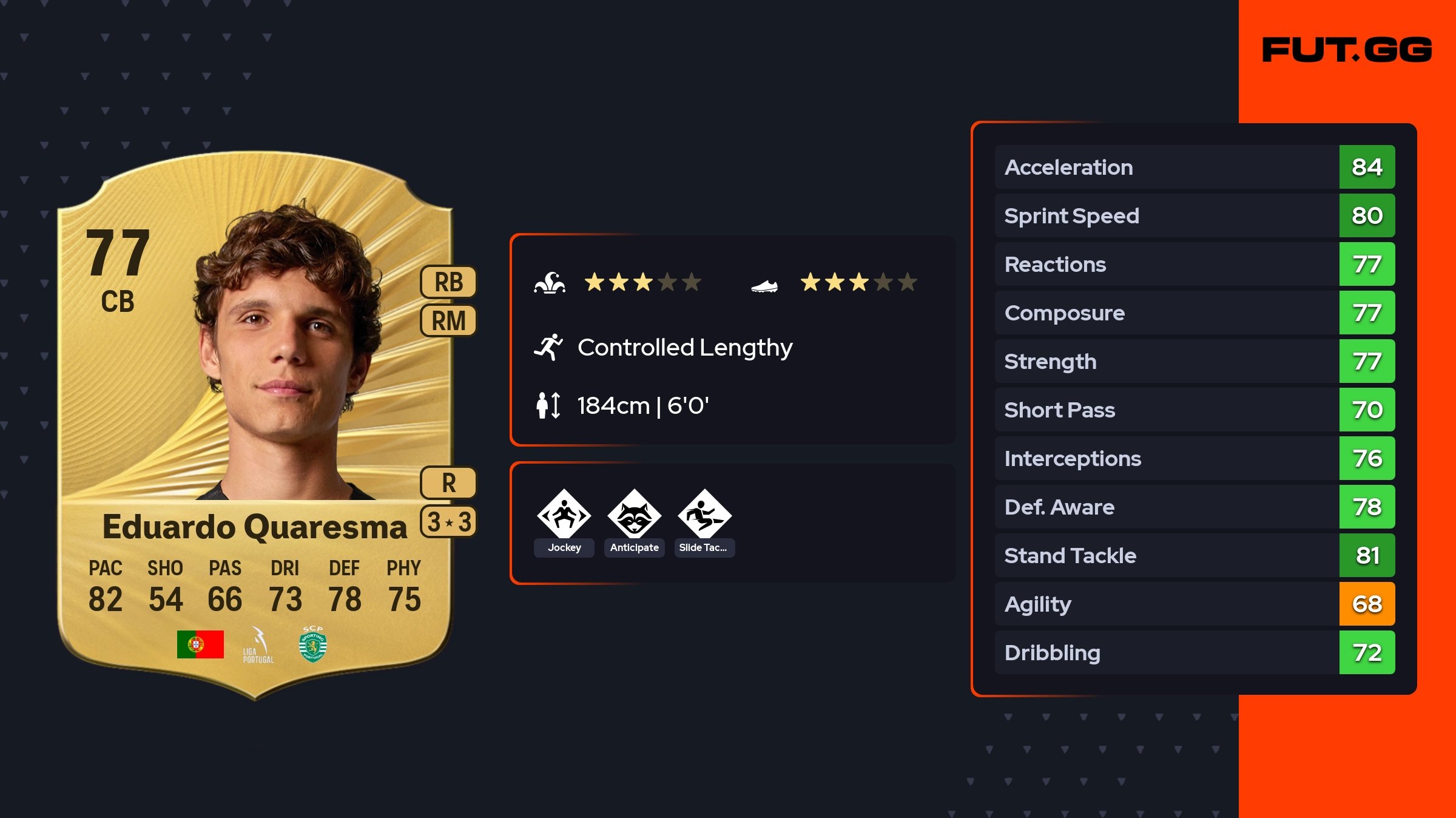 Eduardo Quaresma EA FC 26 Ratings Prices And Cards FUT GG eduardo-quaresma-ea-fc-26-ratings-prices-and-cards-fut-gg