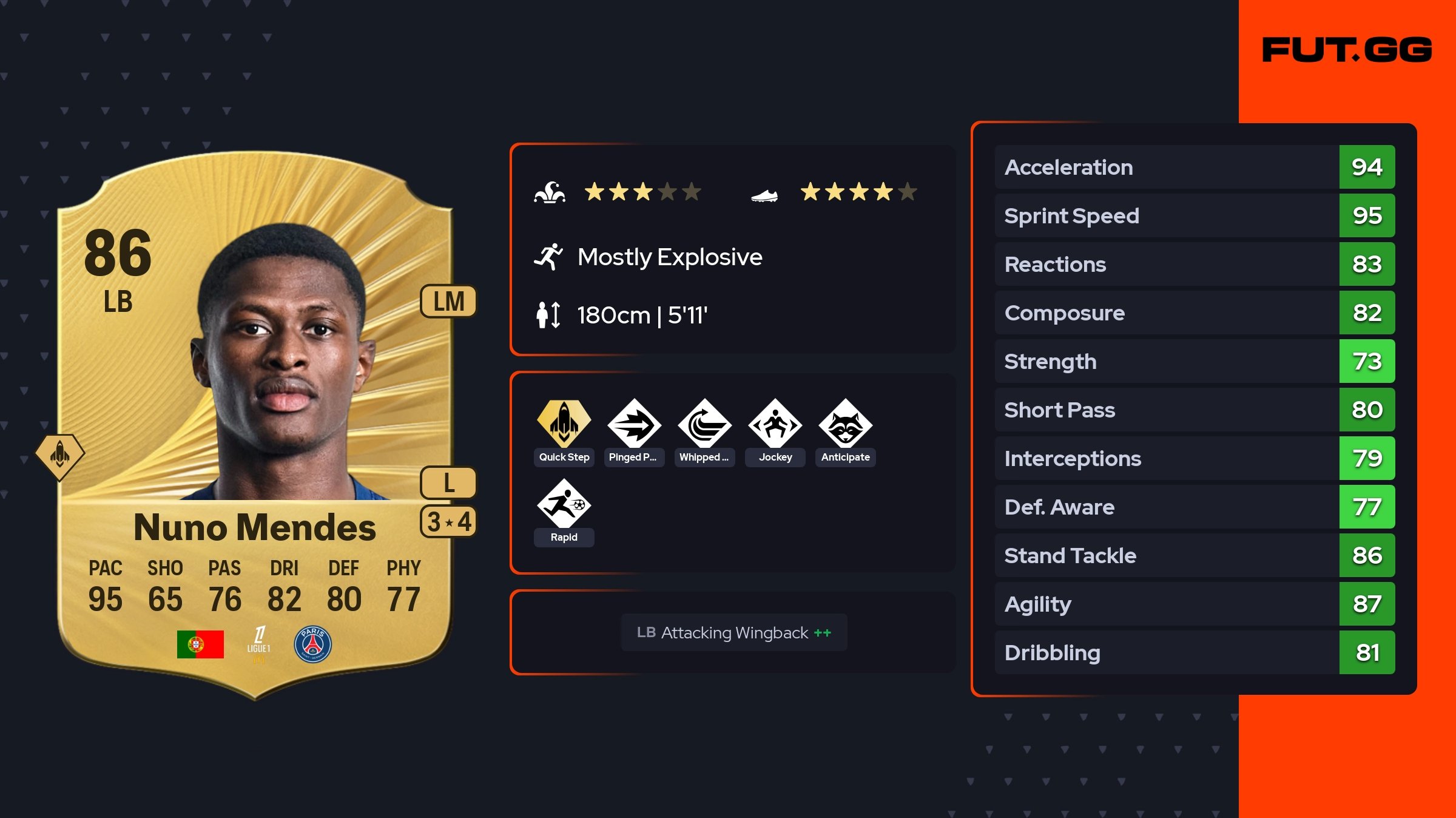 Nuno Mendes Rare 86 OVR - FUT.GG