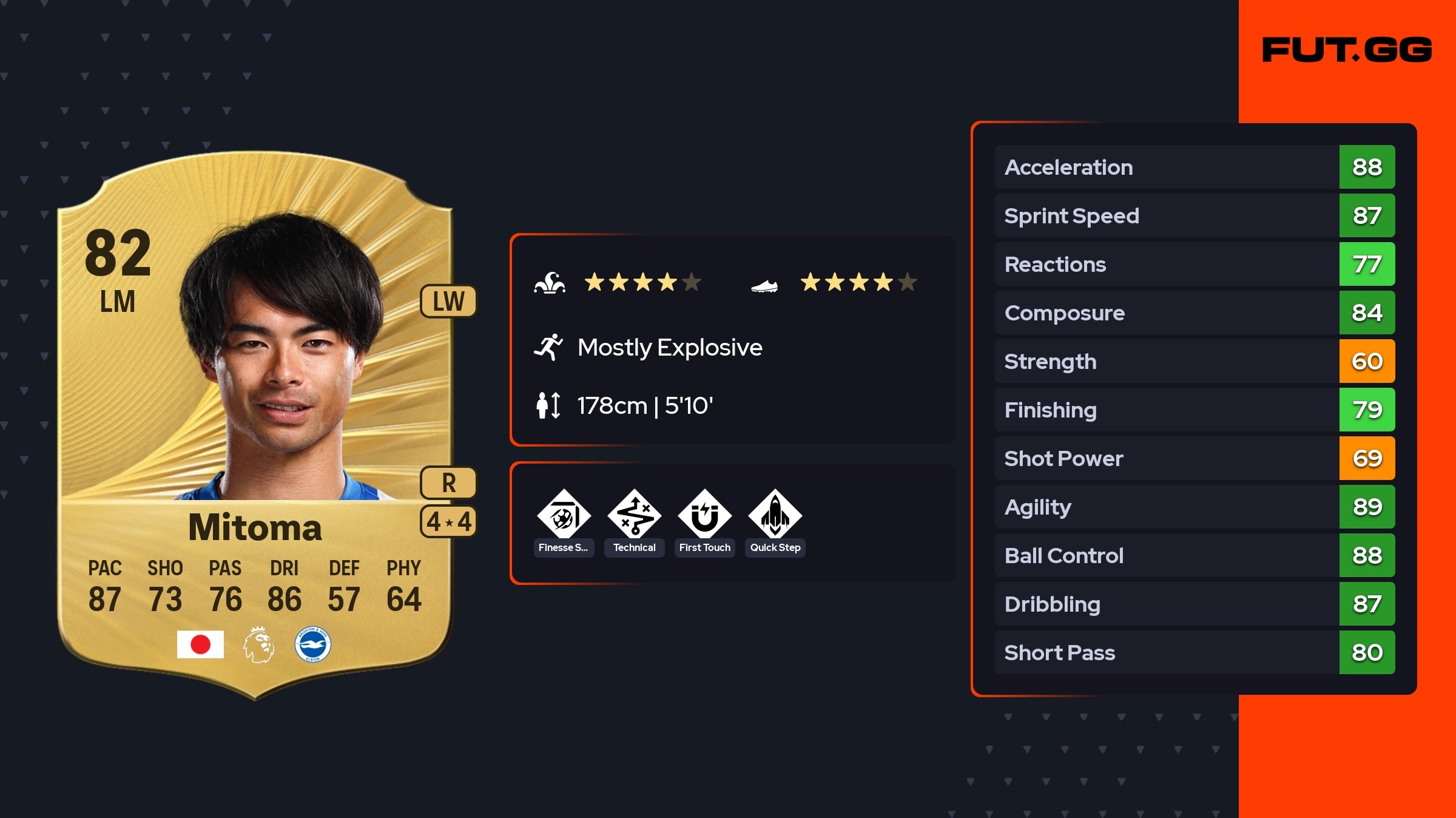 KAORU MITOMA 限定カード 04/10 Kaoru Mitoma #10 Prices | 2024 Panini Prizm Premier League Manga