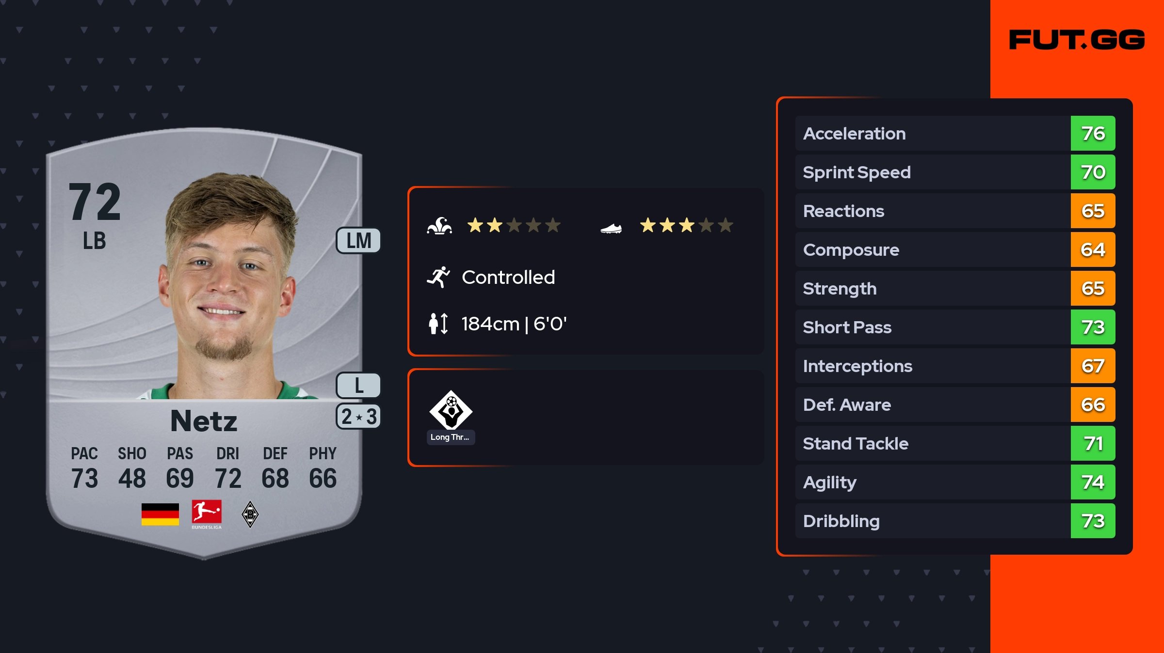 Luca Netz EA FC 26 Ratings, Prices, and Cards - FUT.GG