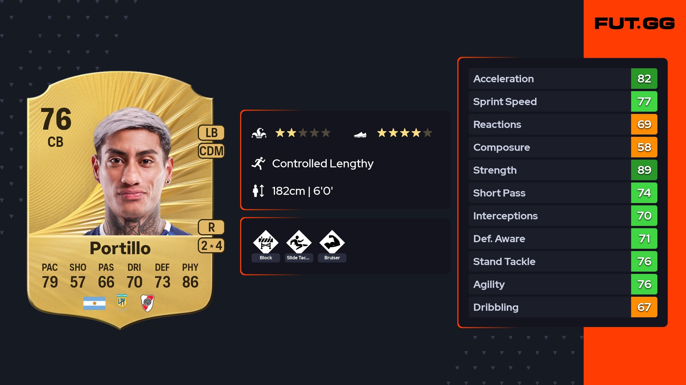 Juan Portillo EA FC 26 Ratings, Prices, and Cards - FUT.GG