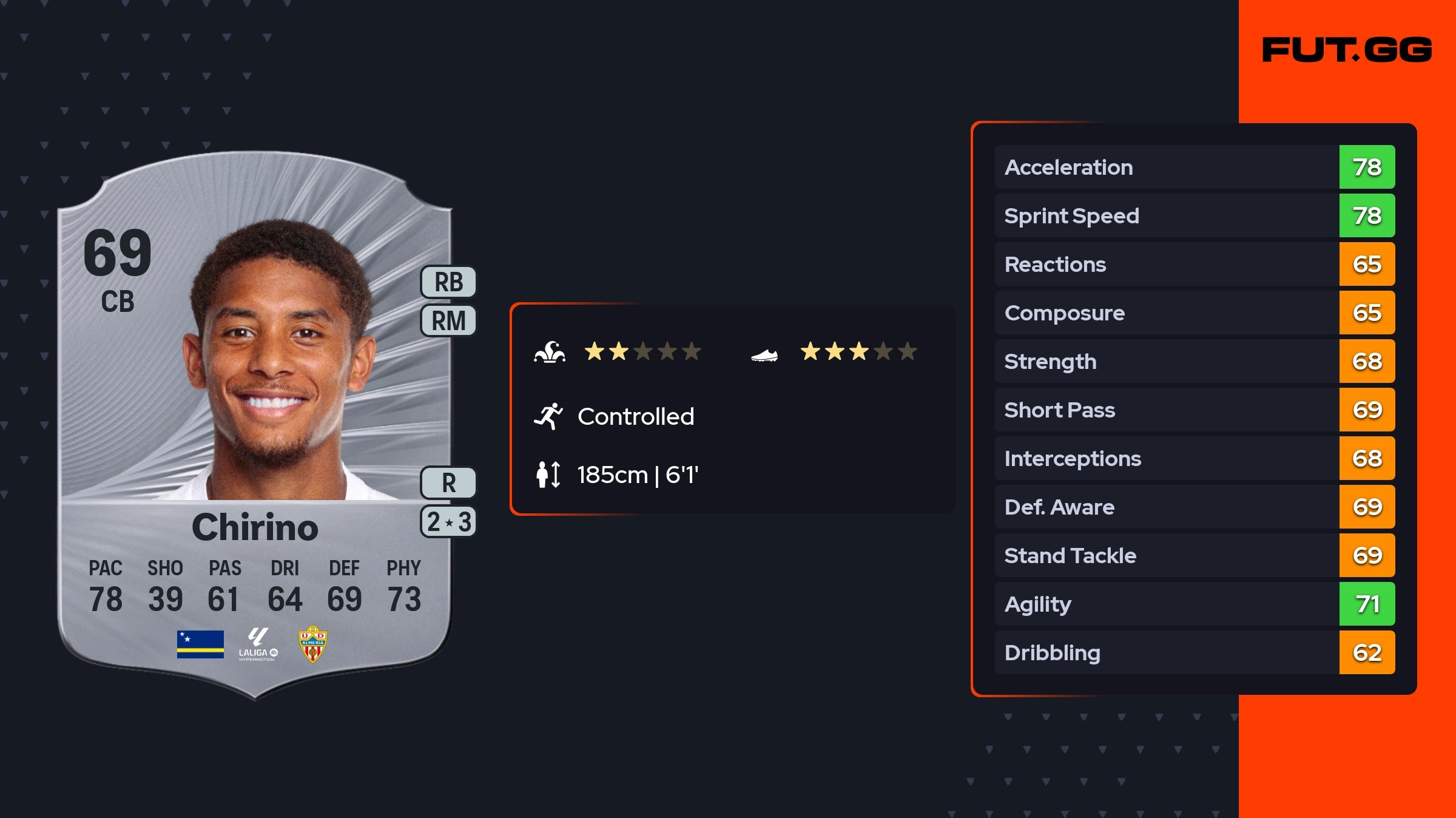 daijiro-chirino-rare-69-ovr-fut-gg