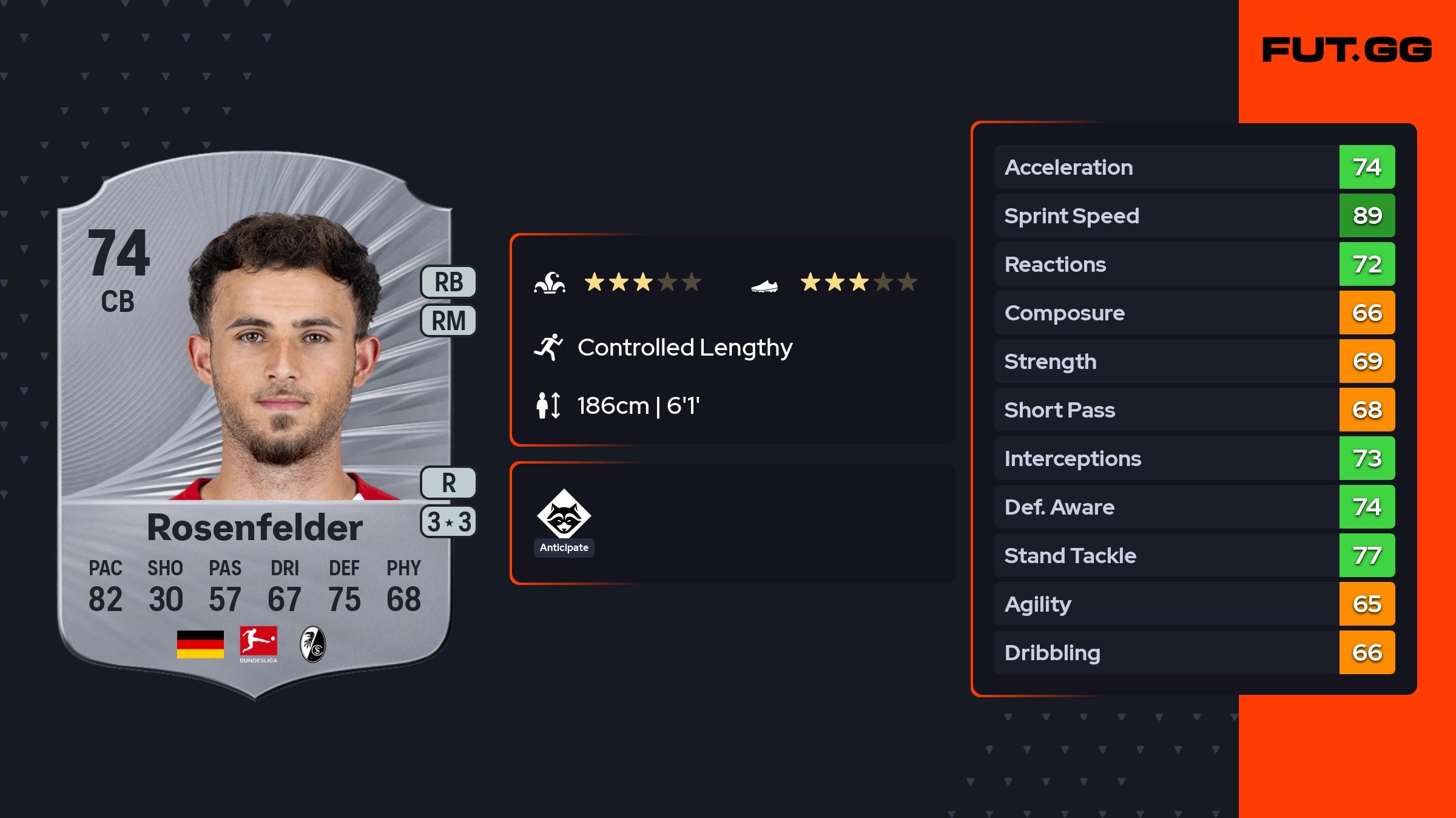 Max Rosen Max Rosenfelder Rare 74 OVR - FUT.GG